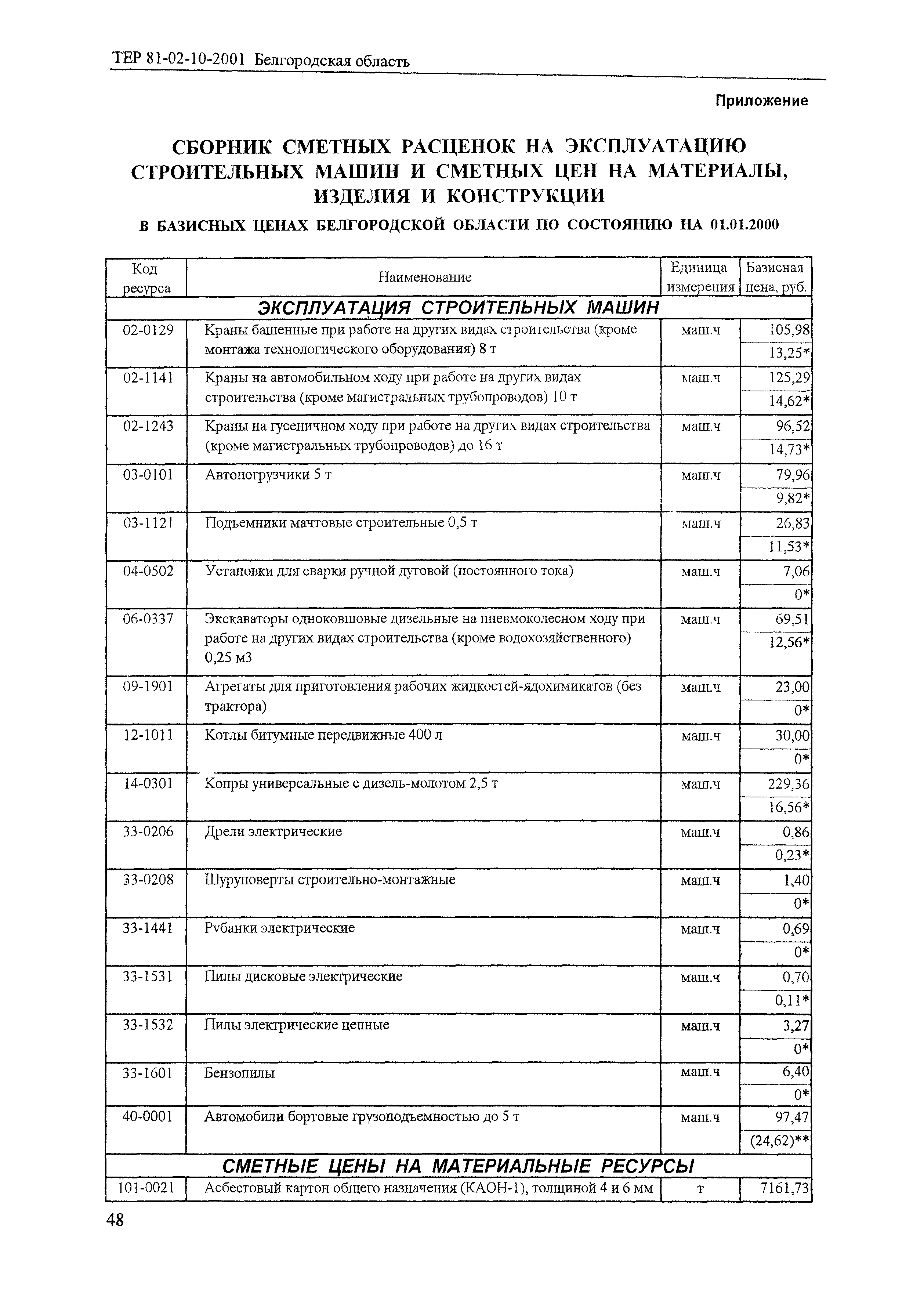 ТЕР 2001-10 Белгородской области