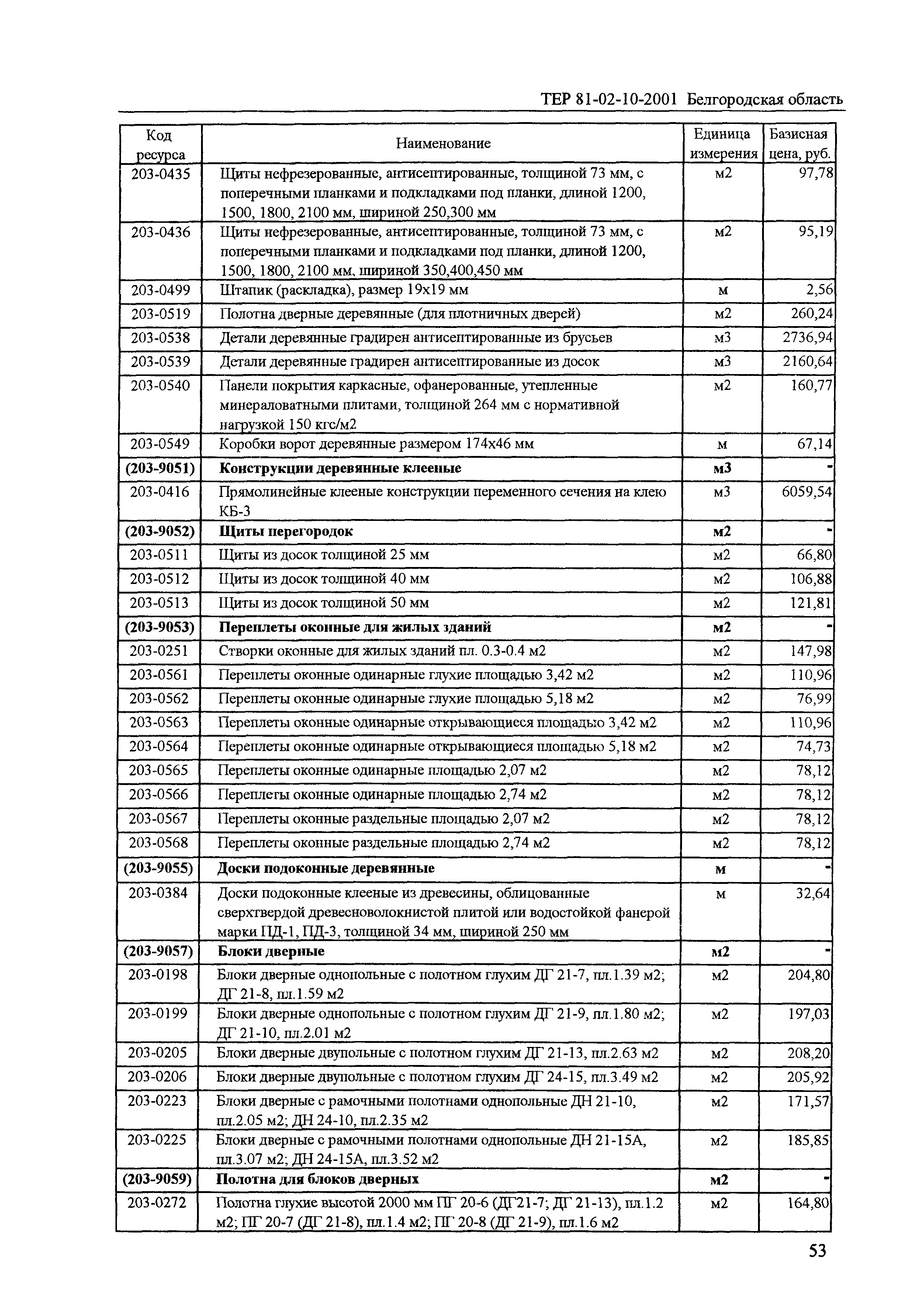 ТЕР 2001-10 Белгородской области