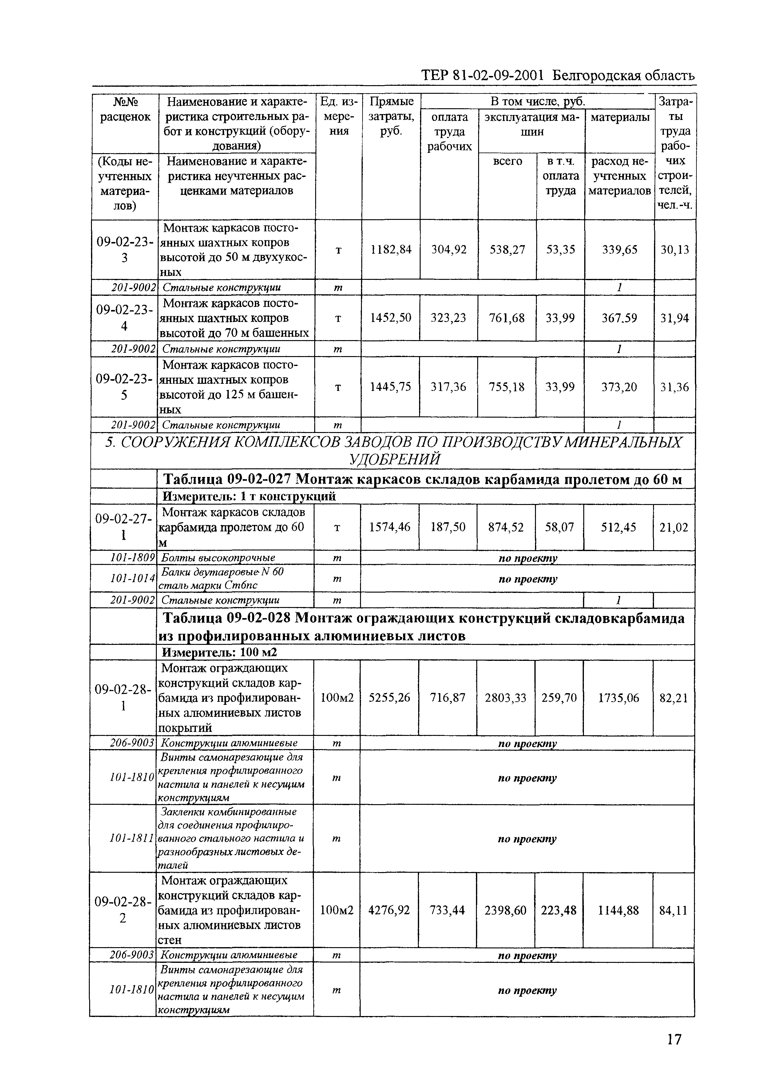 ТЕР 2001-09 Белгородской области