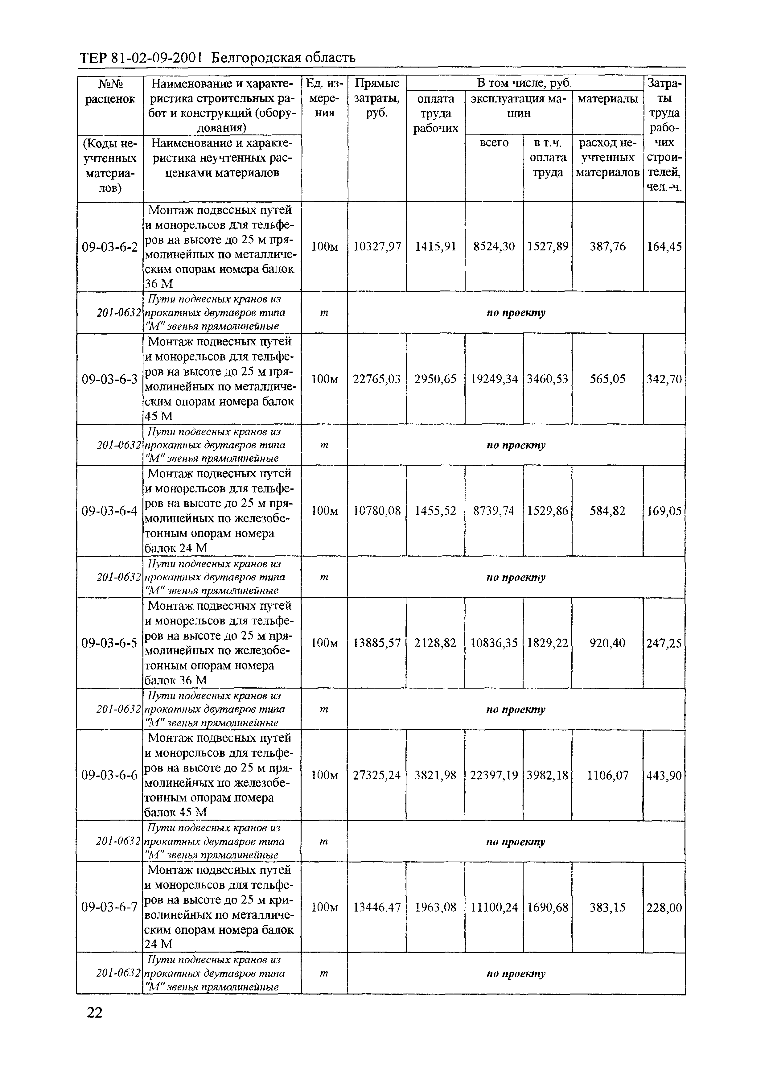 ТЕР 2001-09 Белгородской области