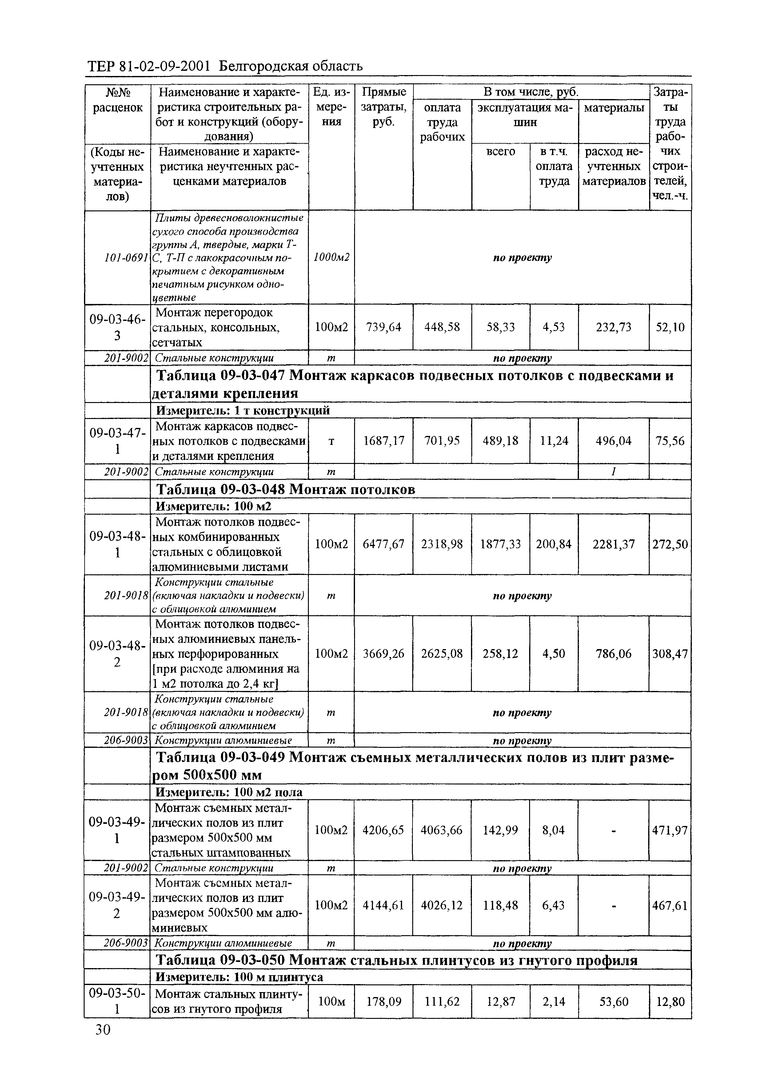 ТЕР 2001-09 Белгородской области