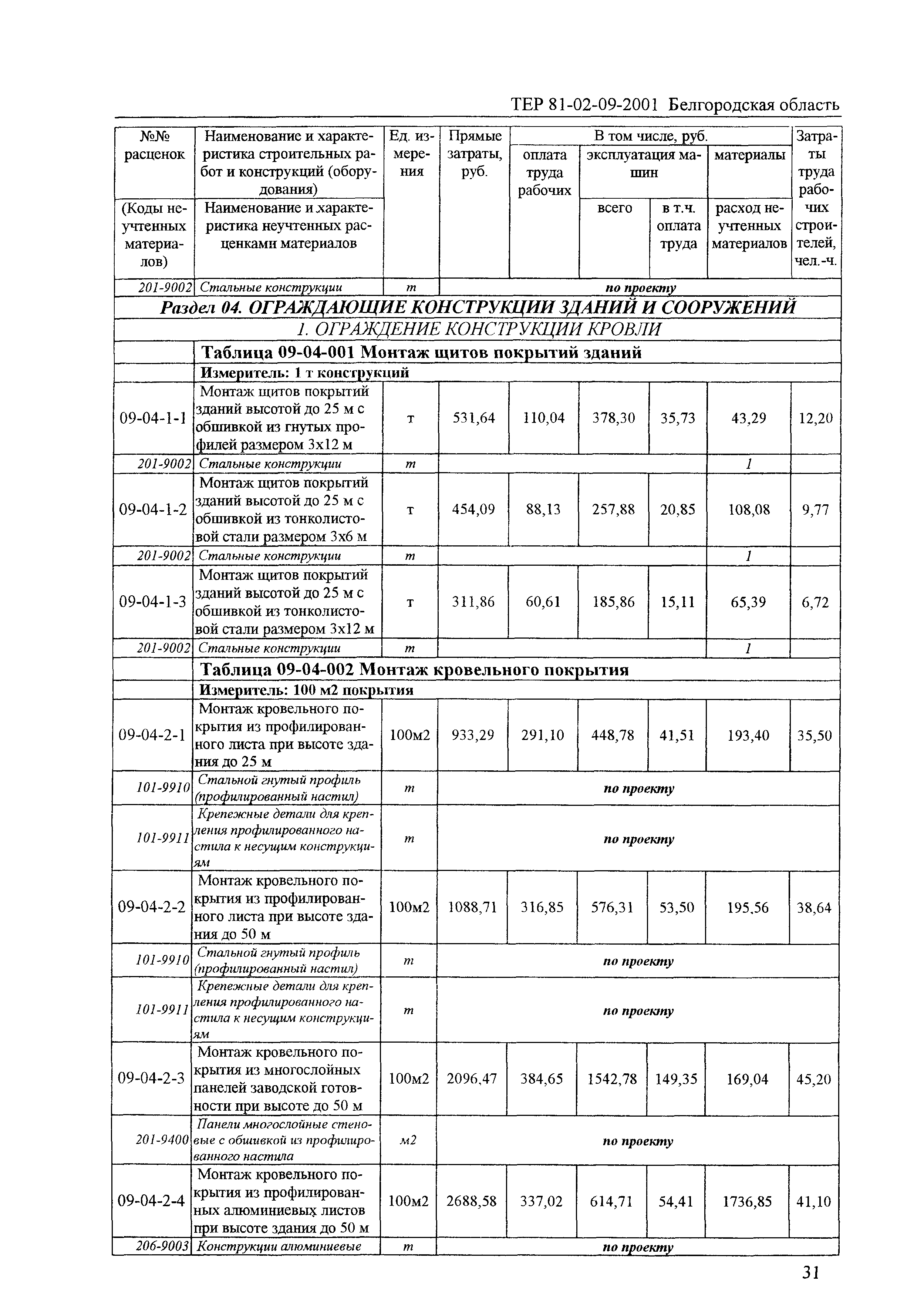 ТЕР 2001-09 Белгородской области