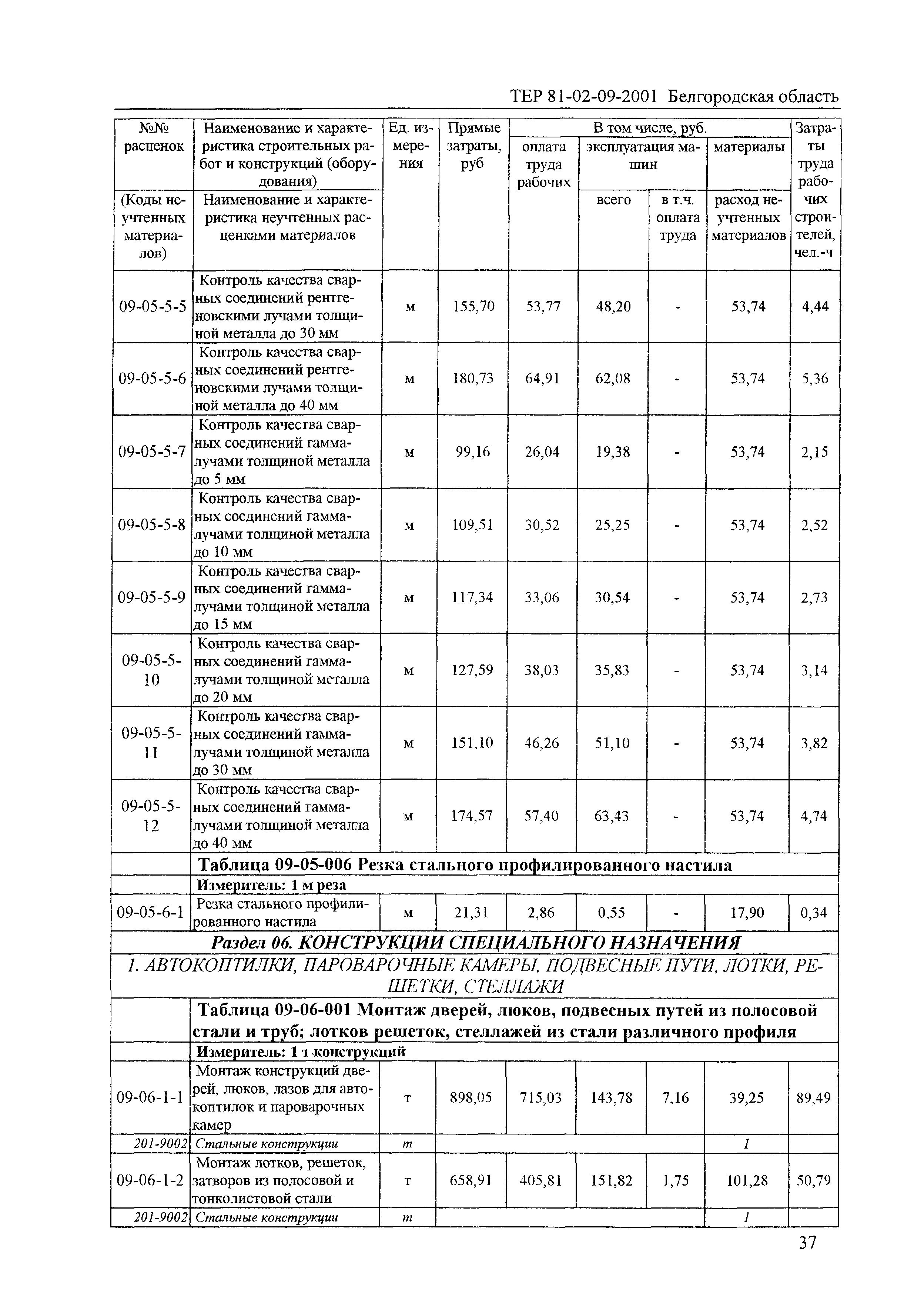 ТЕР 2001-09 Белгородской области