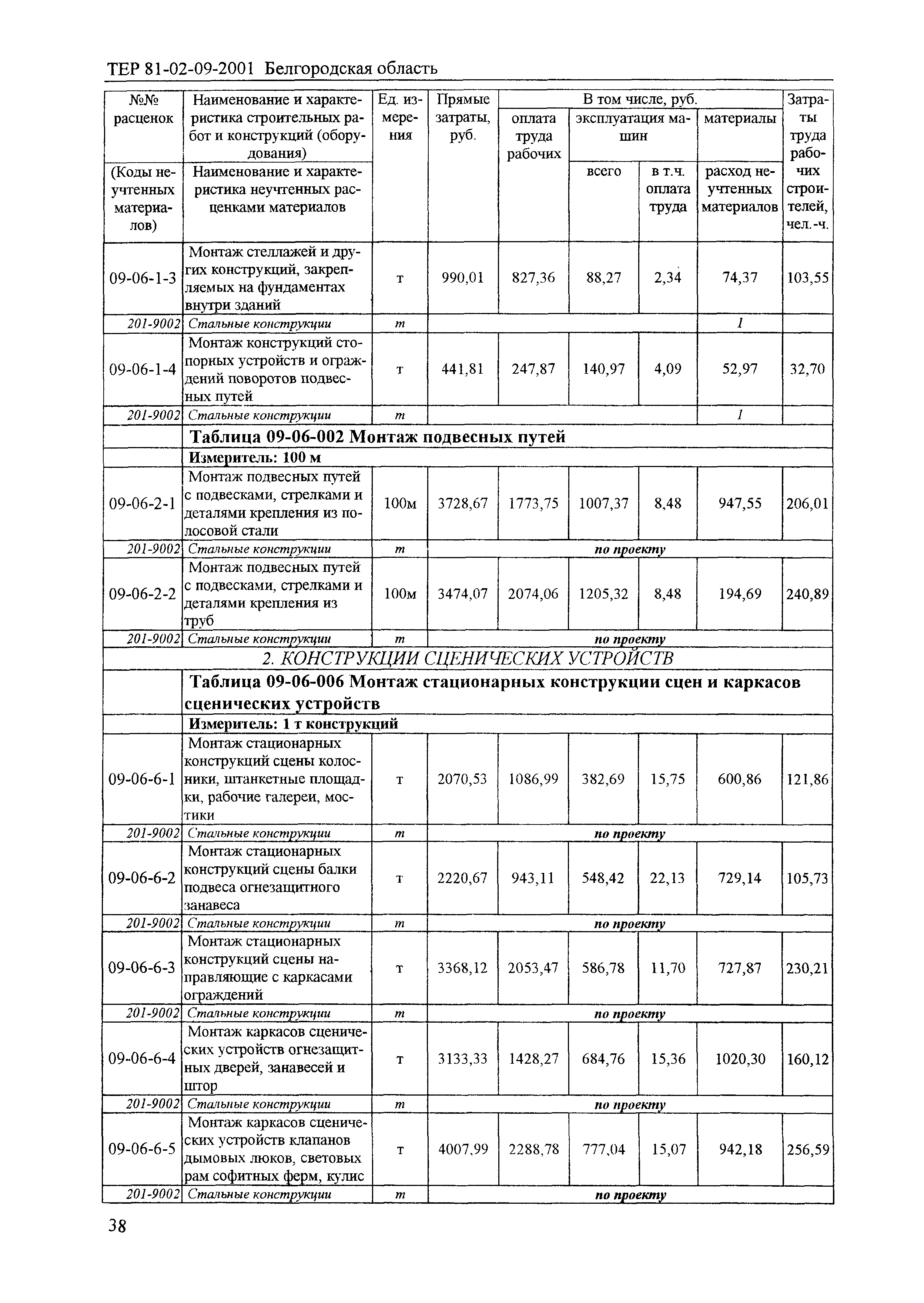 ТЕР 2001-09 Белгородской области