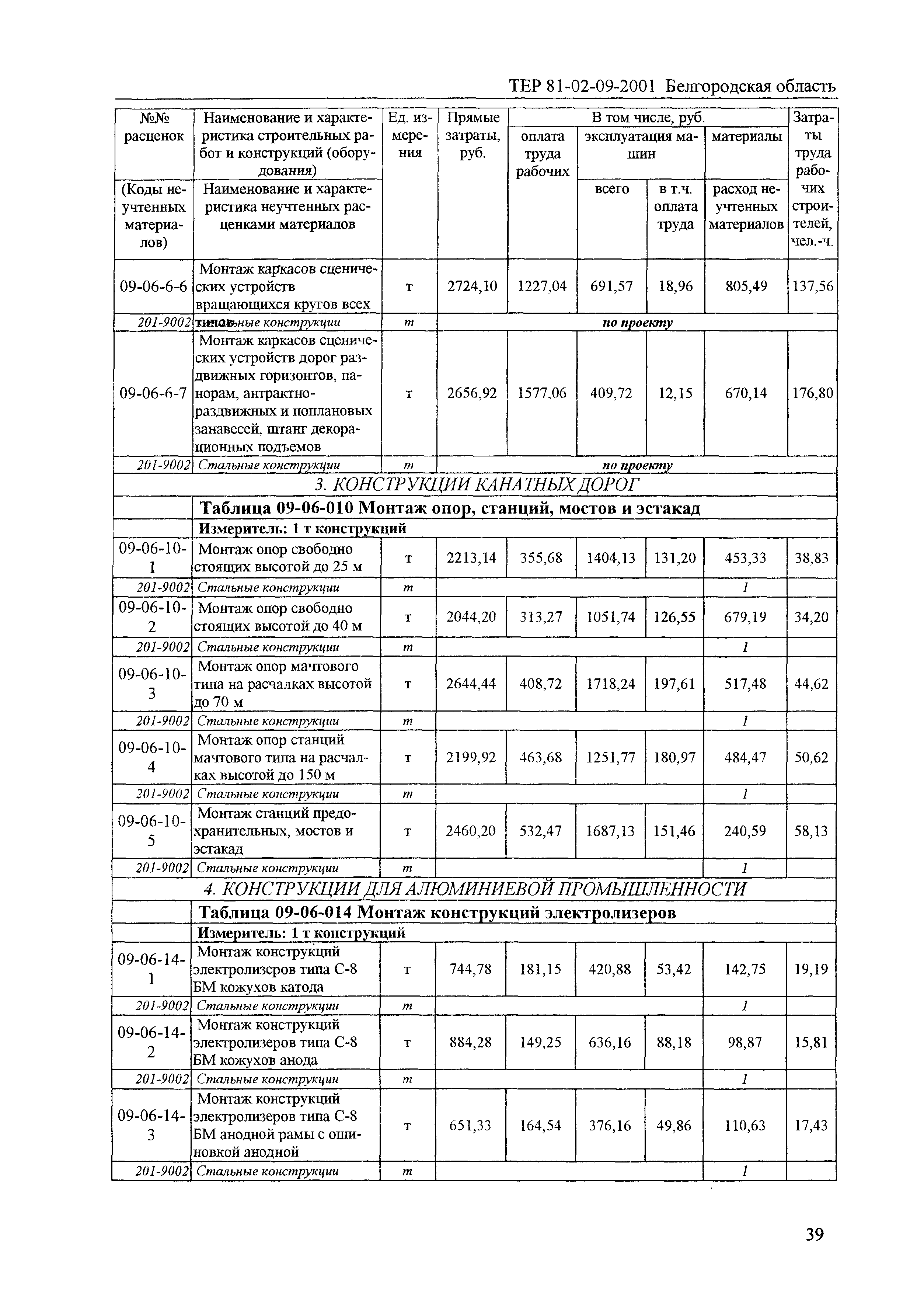 ТЕР 2001-09 Белгородской области