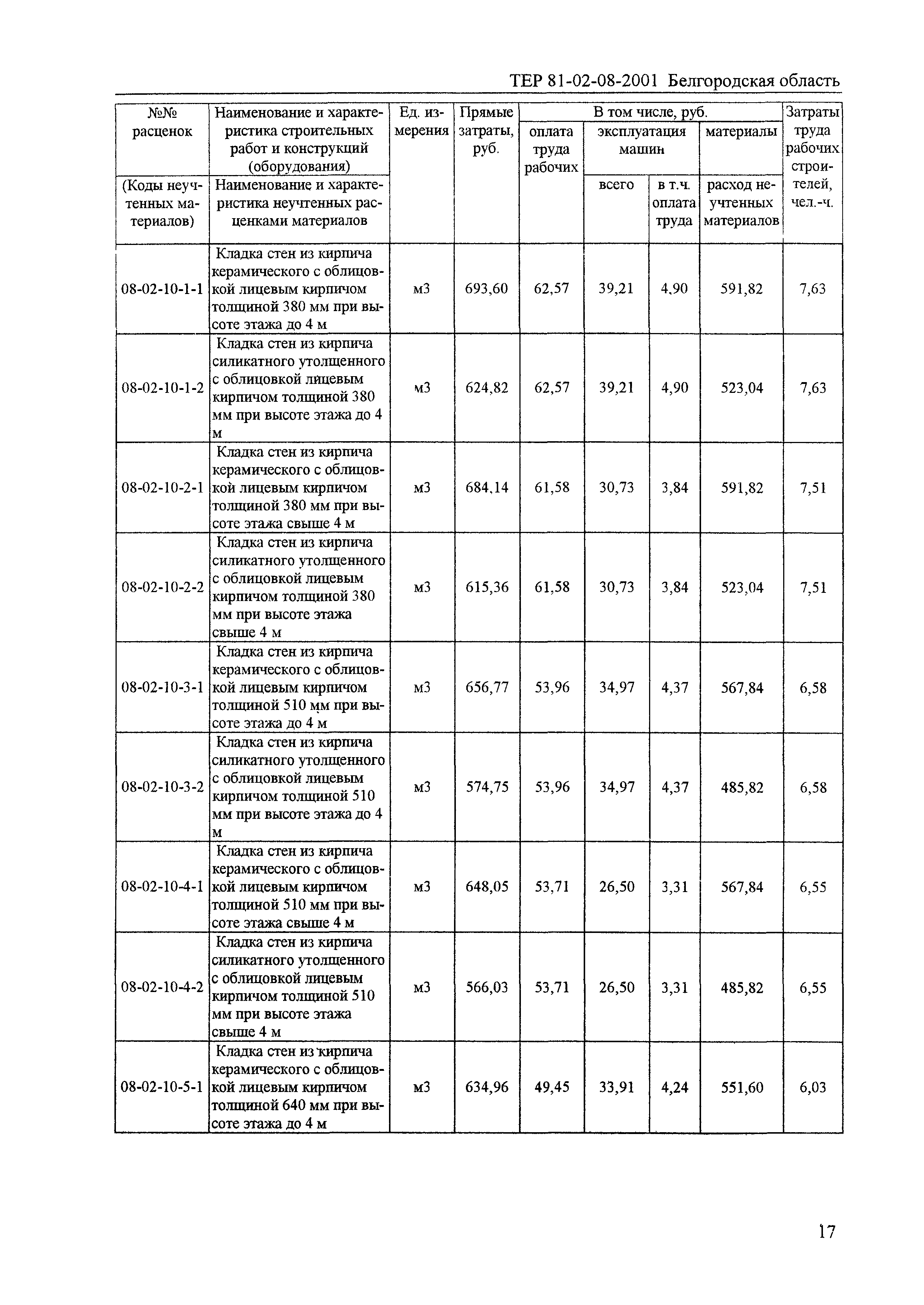 ТЕР 2001-08 Белгородской области