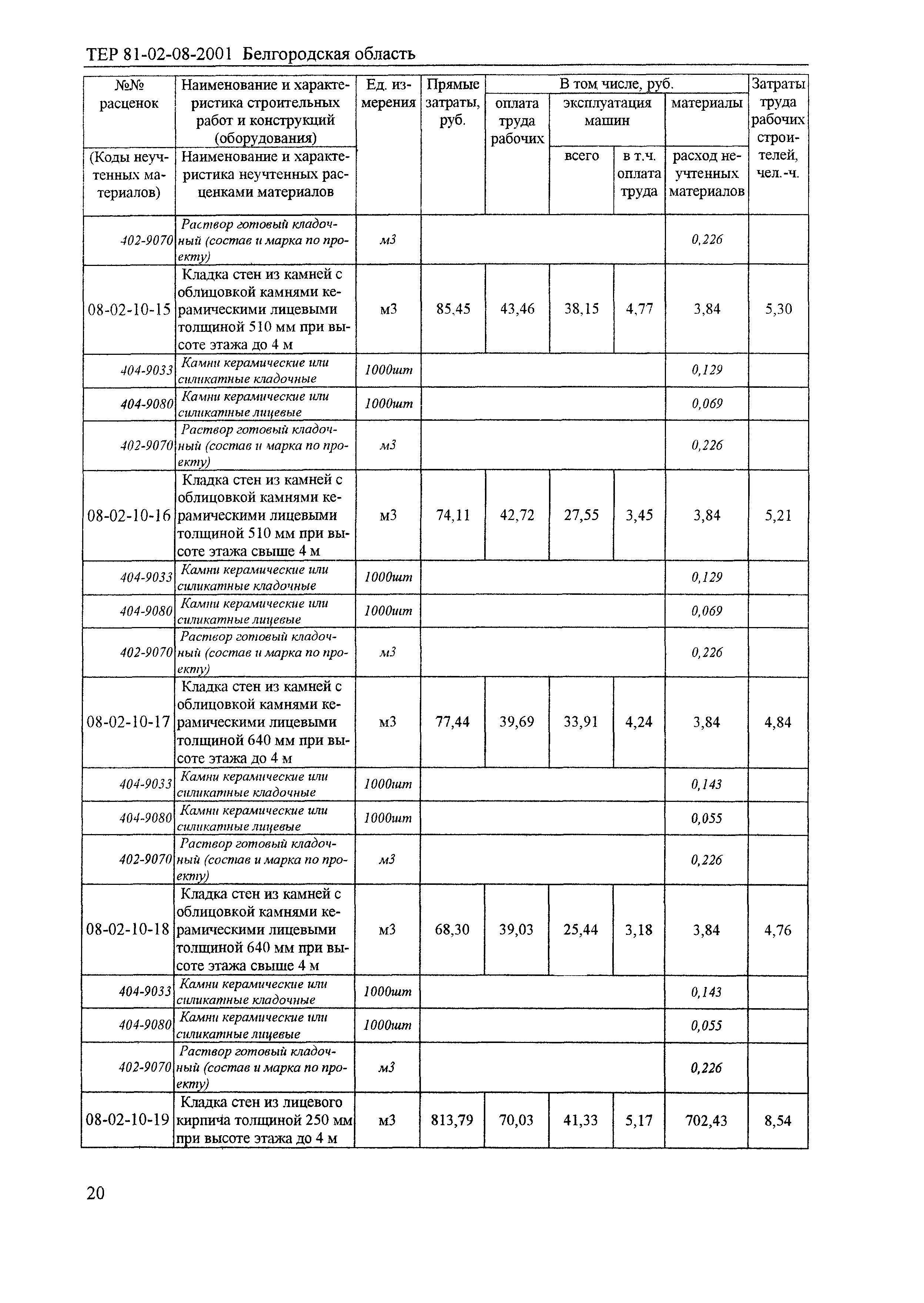 ТЕР 2001-08 Белгородской области