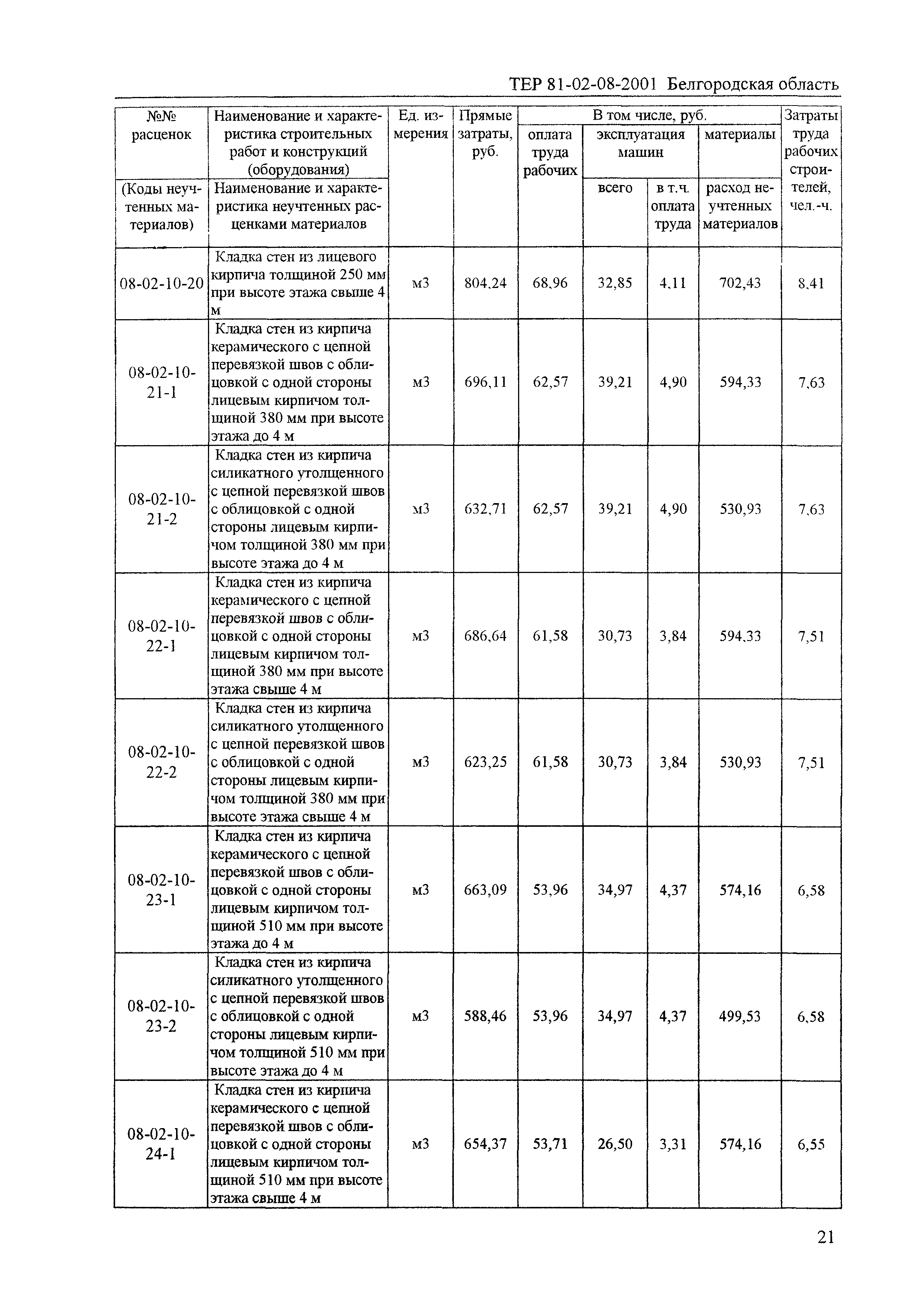 ТЕР 2001-08 Белгородской области