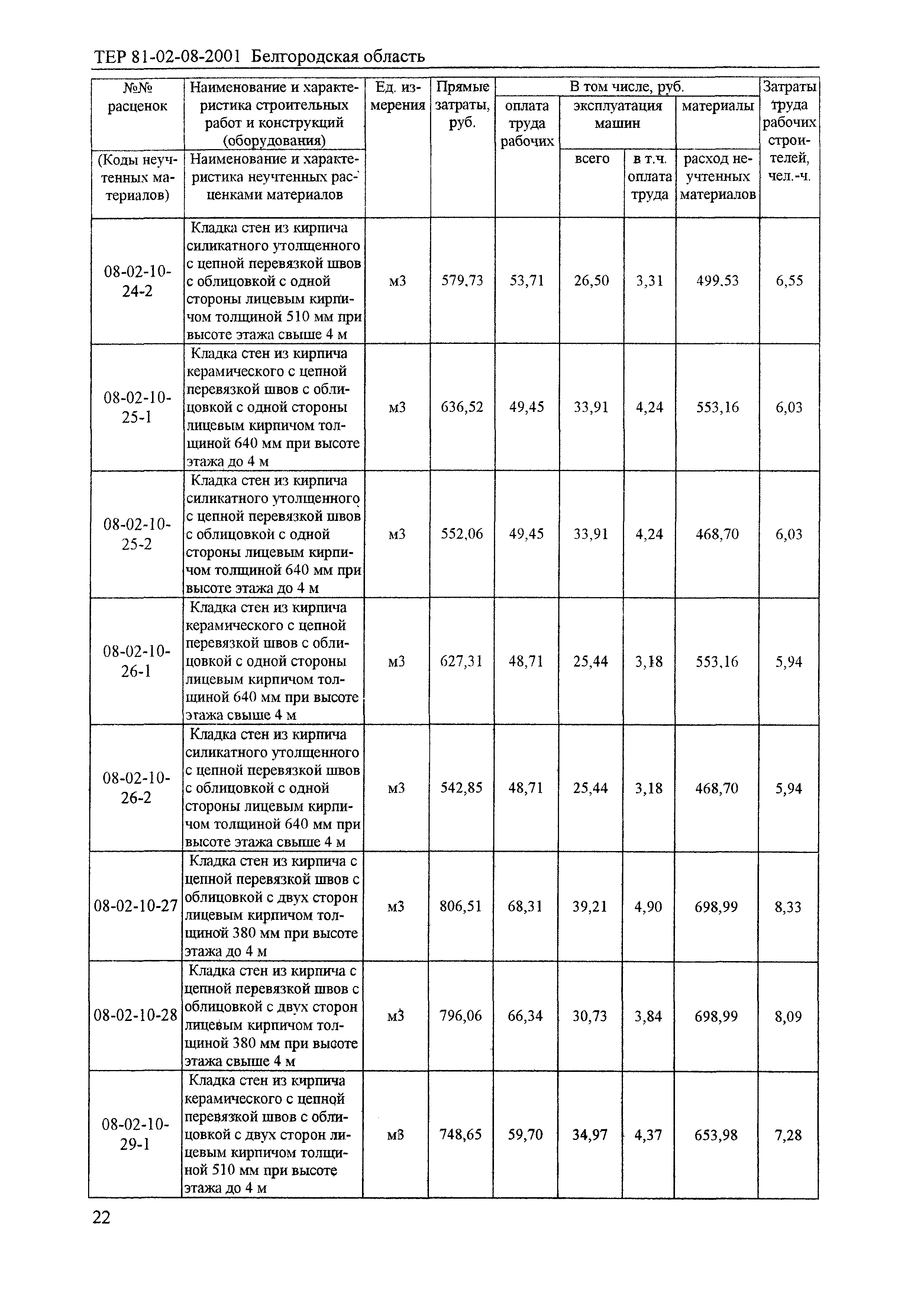 ТЕР 2001-08 Белгородской области