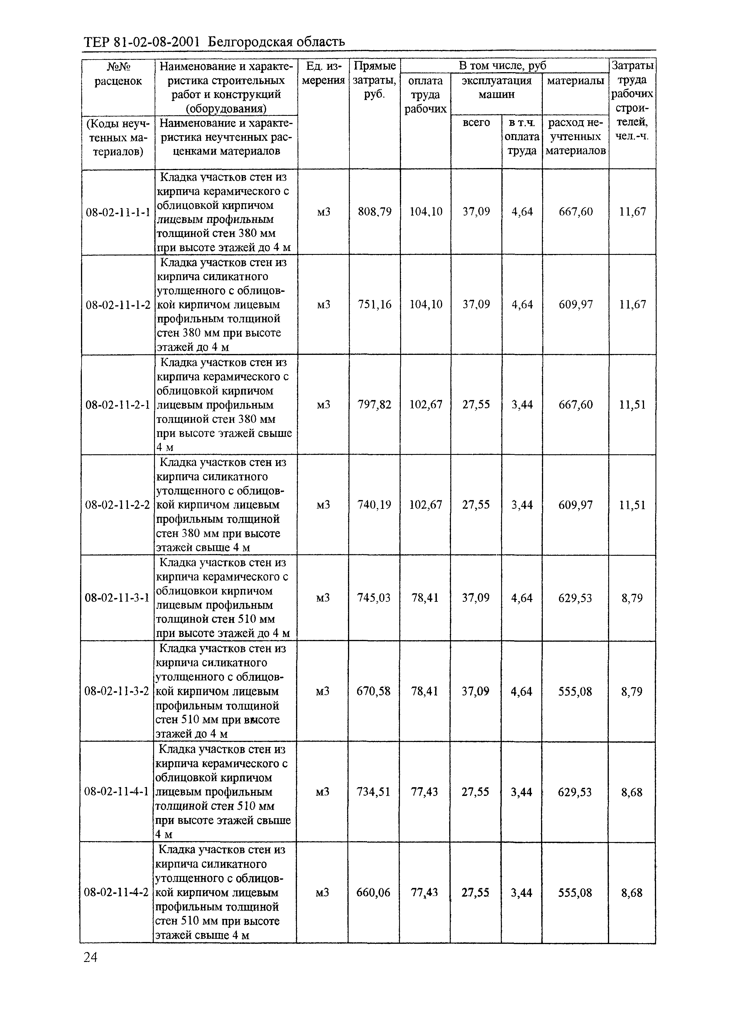 ТЕР 2001-08 Белгородской области