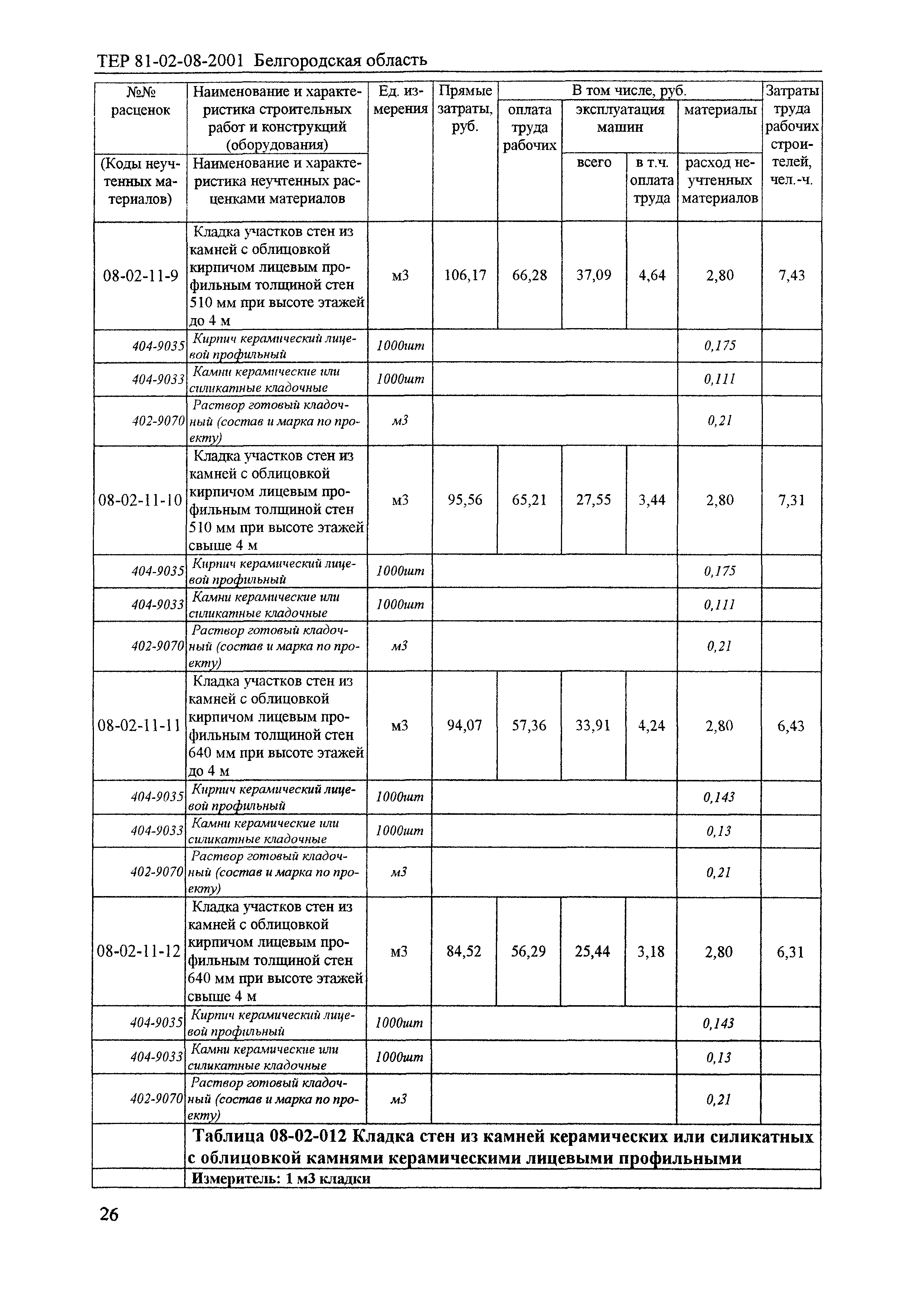 ТЕР 2001-08 Белгородской области