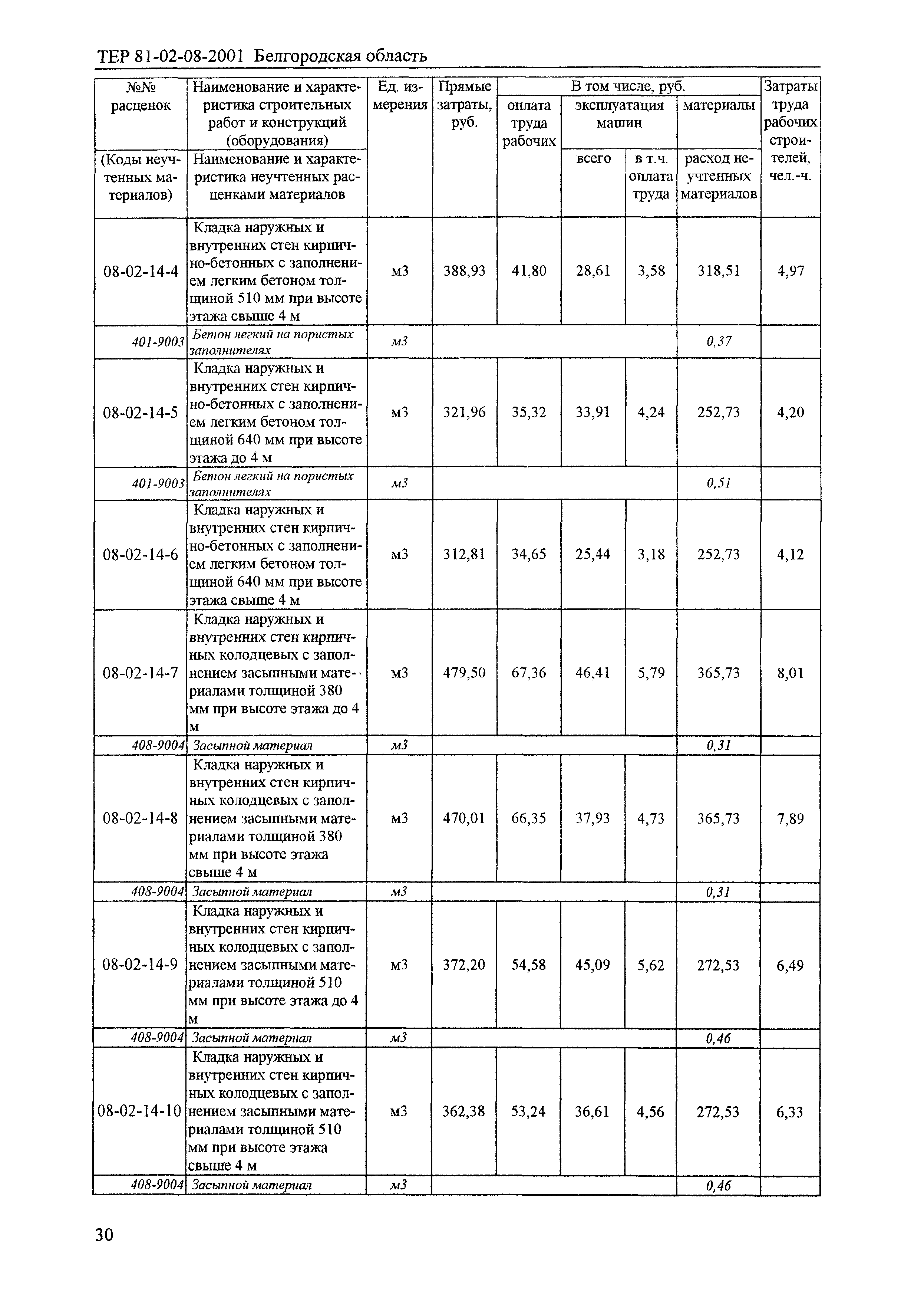 ТЕР 2001-08 Белгородской области