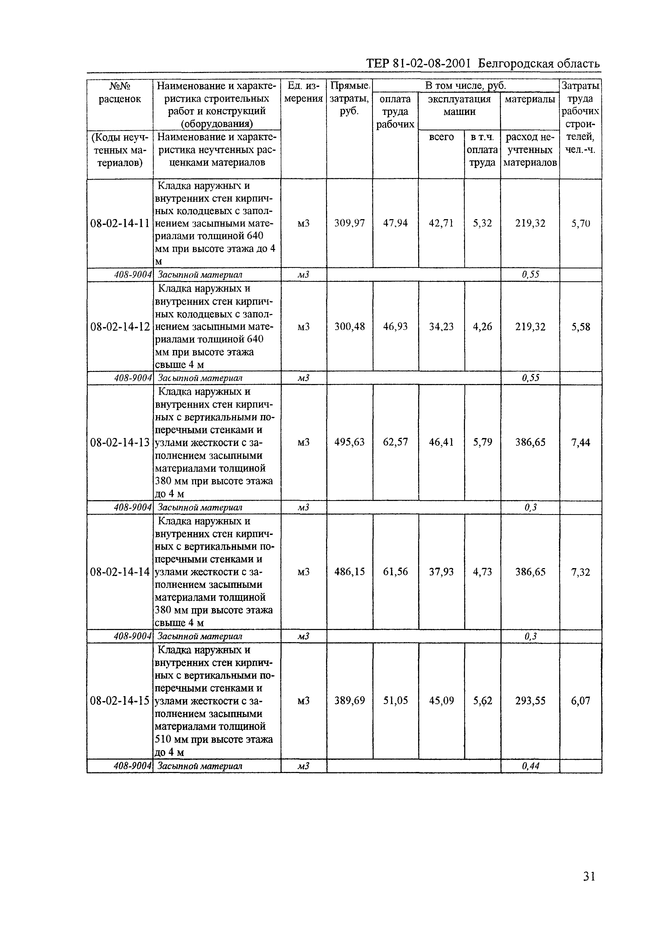 ТЕР 2001-08 Белгородской области