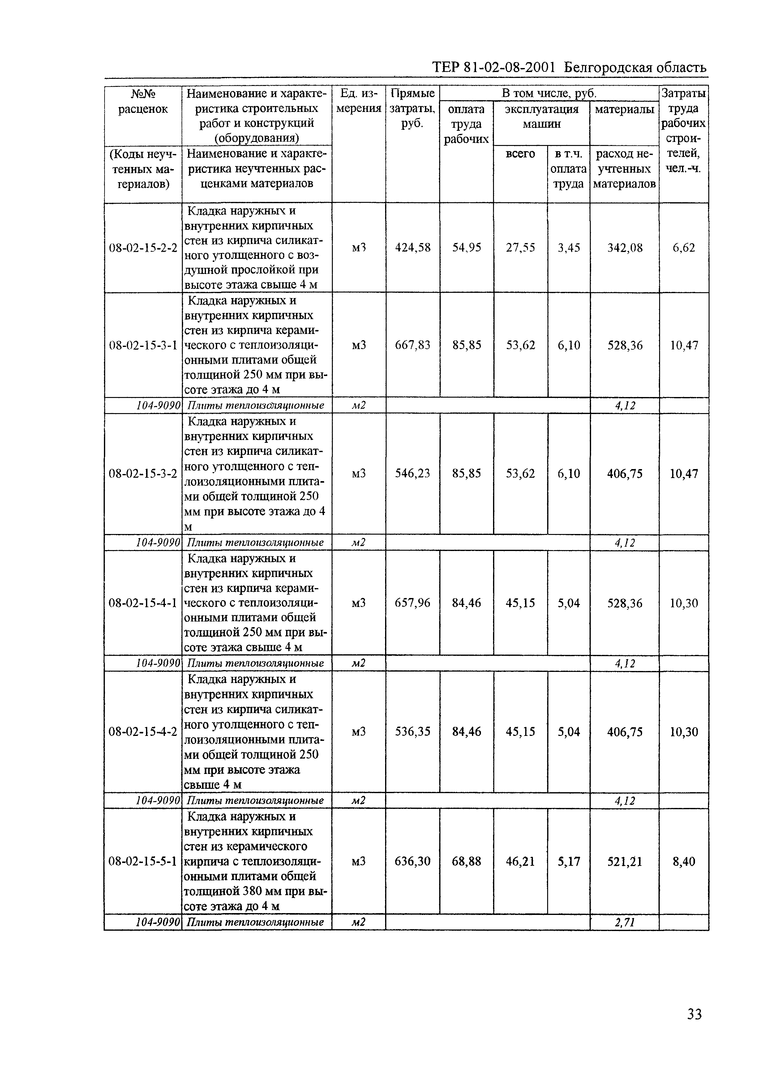 ТЕР 2001-08 Белгородской области