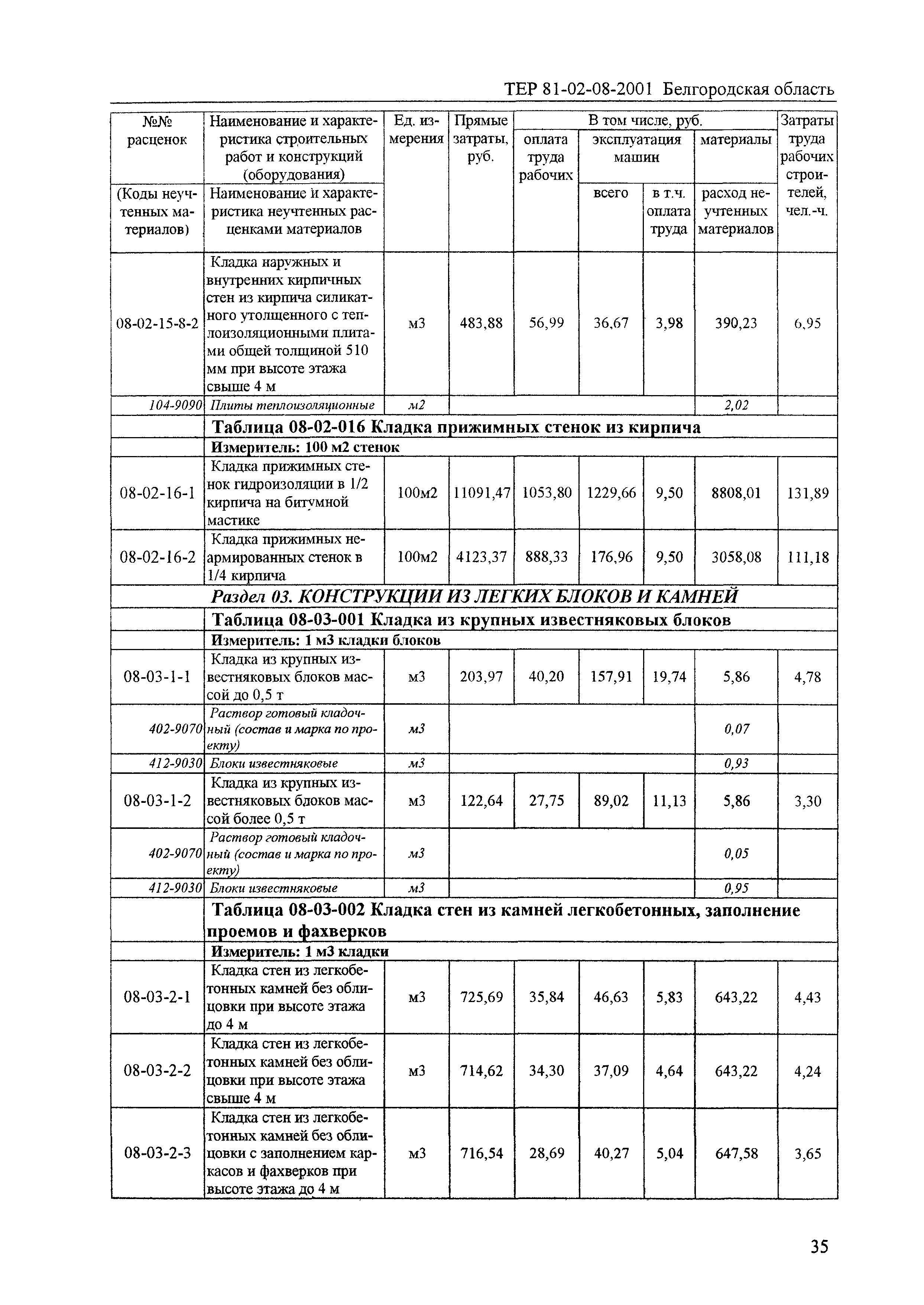 ТЕР 2001-08 Белгородской области