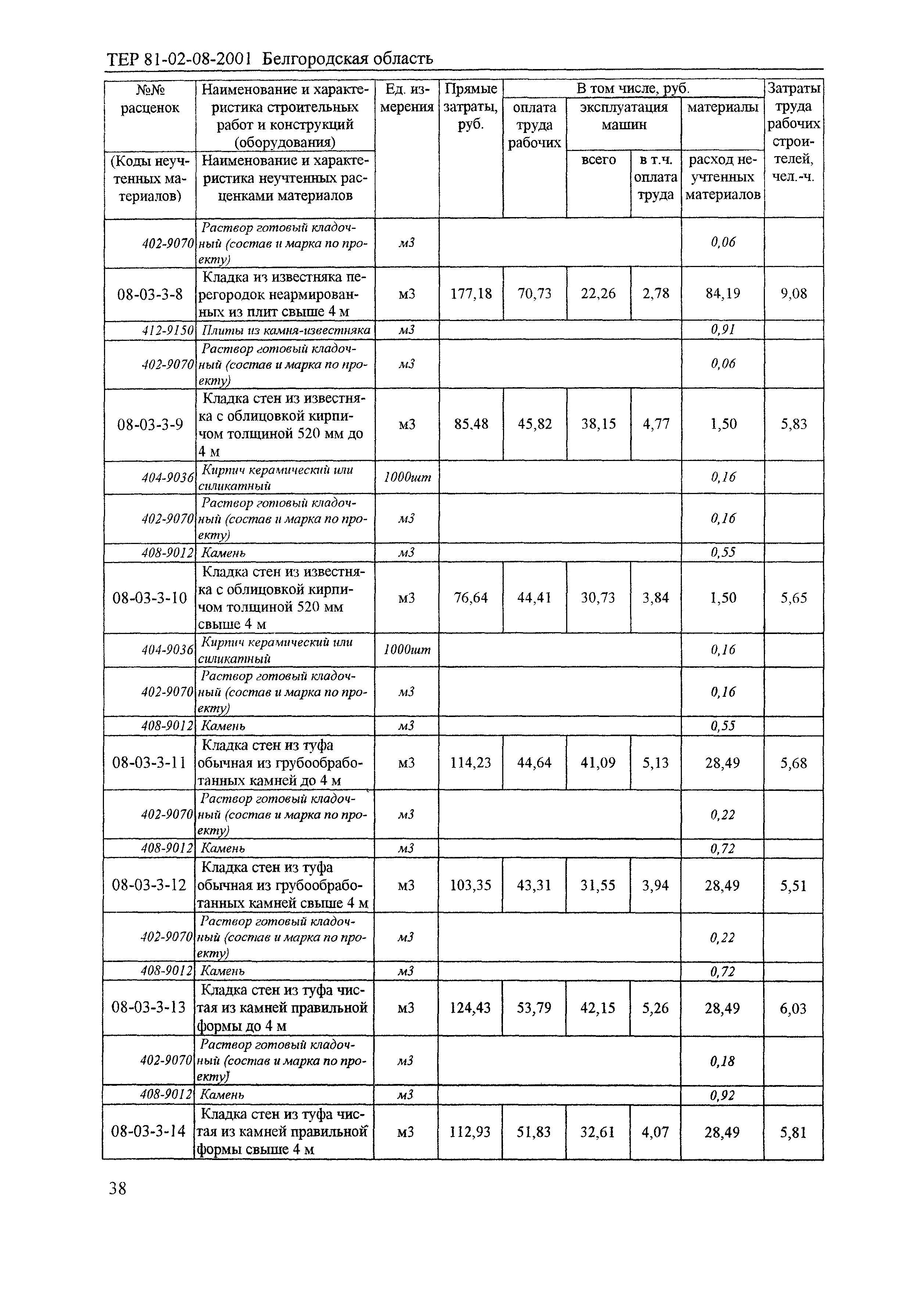 ТЕР 2001-08 Белгородской области