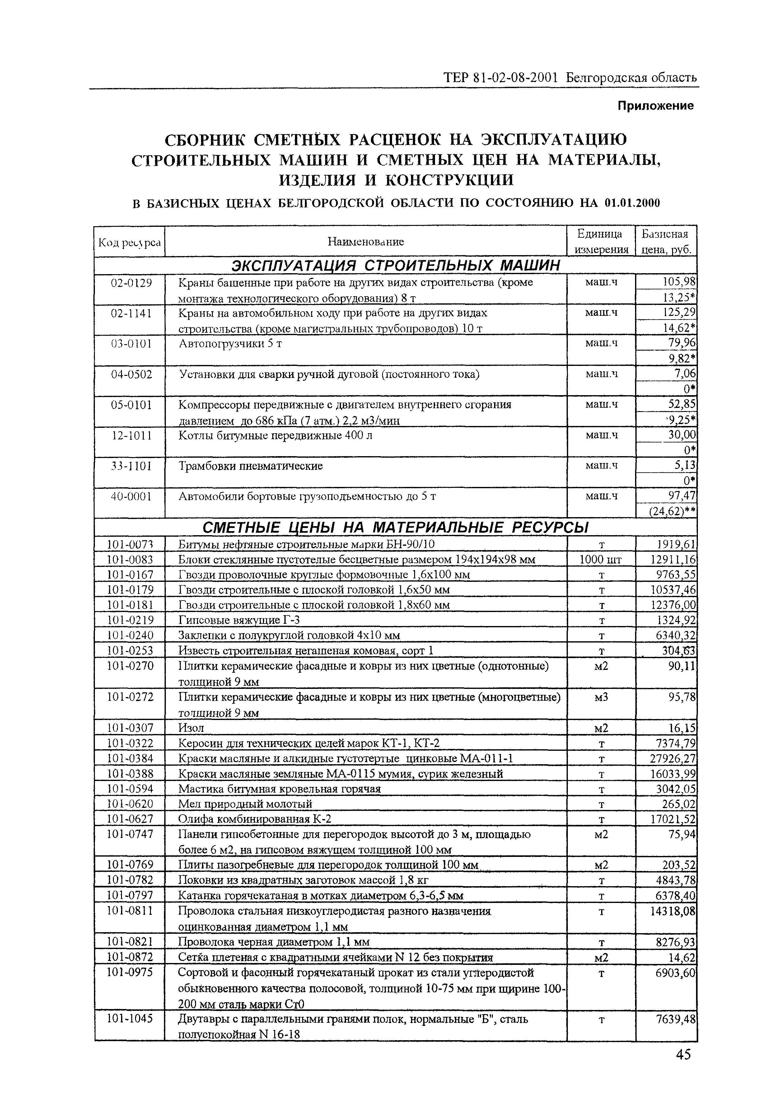 ТЕР 2001-08 Белгородской области