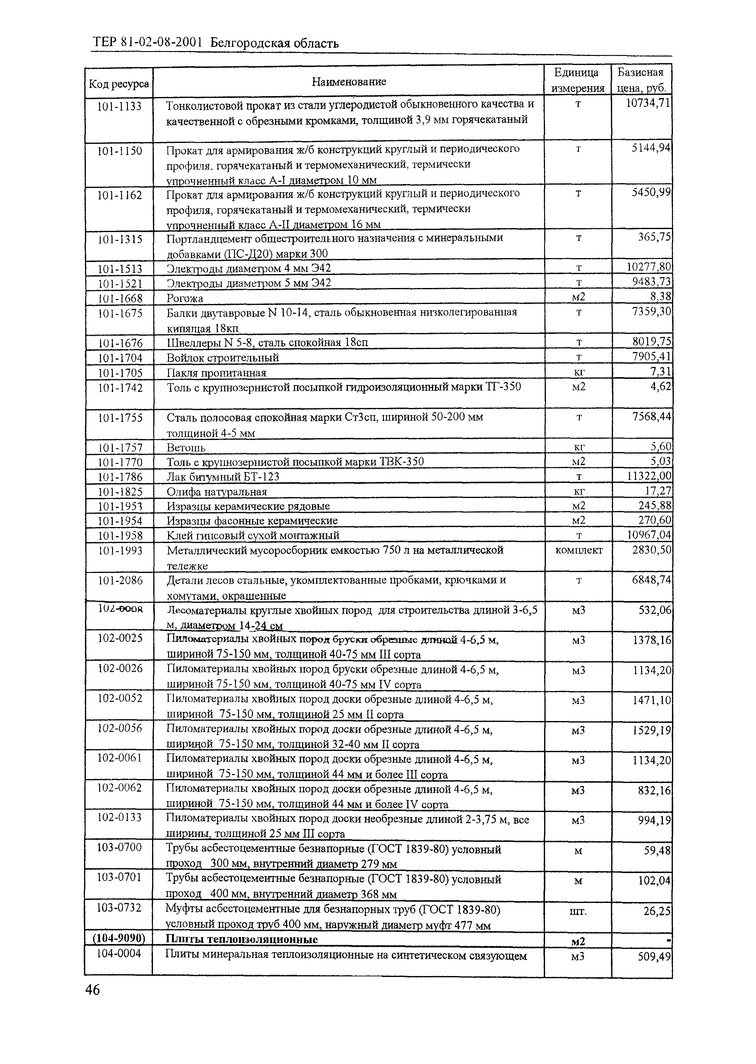 ТЕР 2001-08 Белгородской области