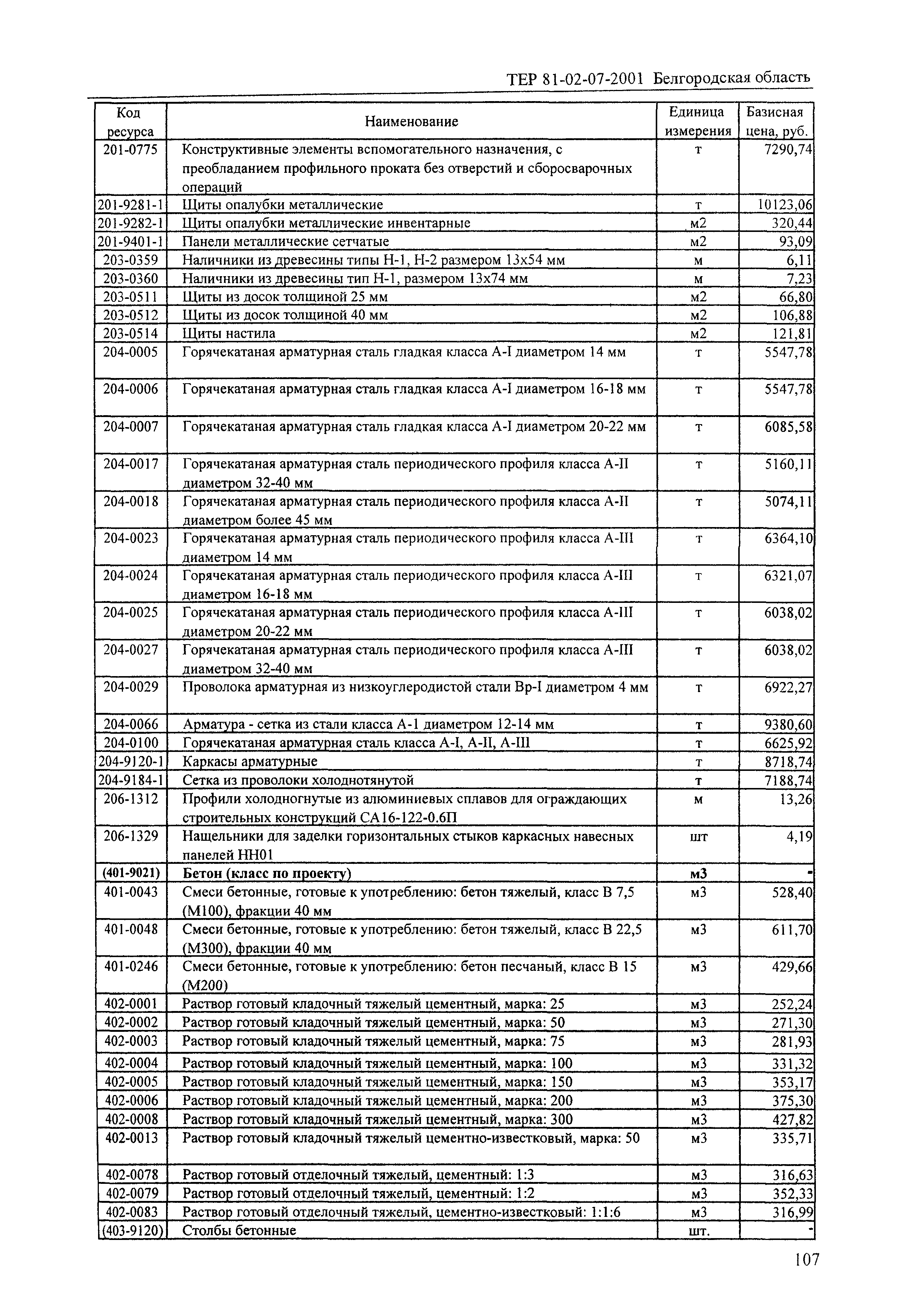 ТЕР 2001-07 Белгородской области