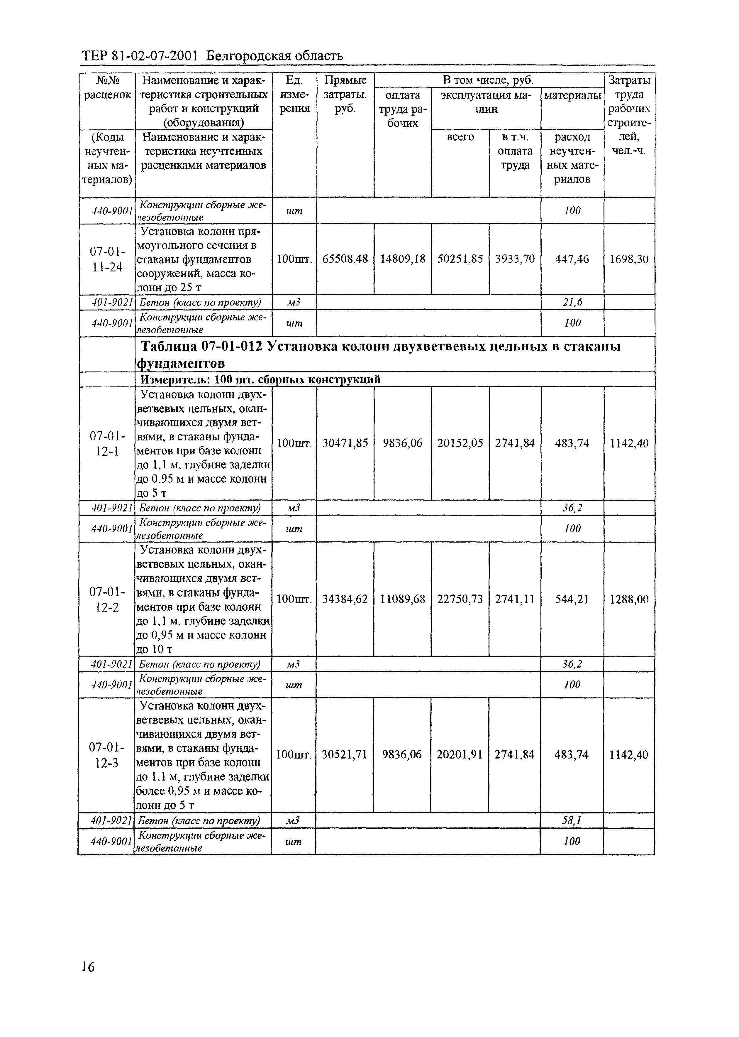 ТЕР 2001-07 Белгородской области