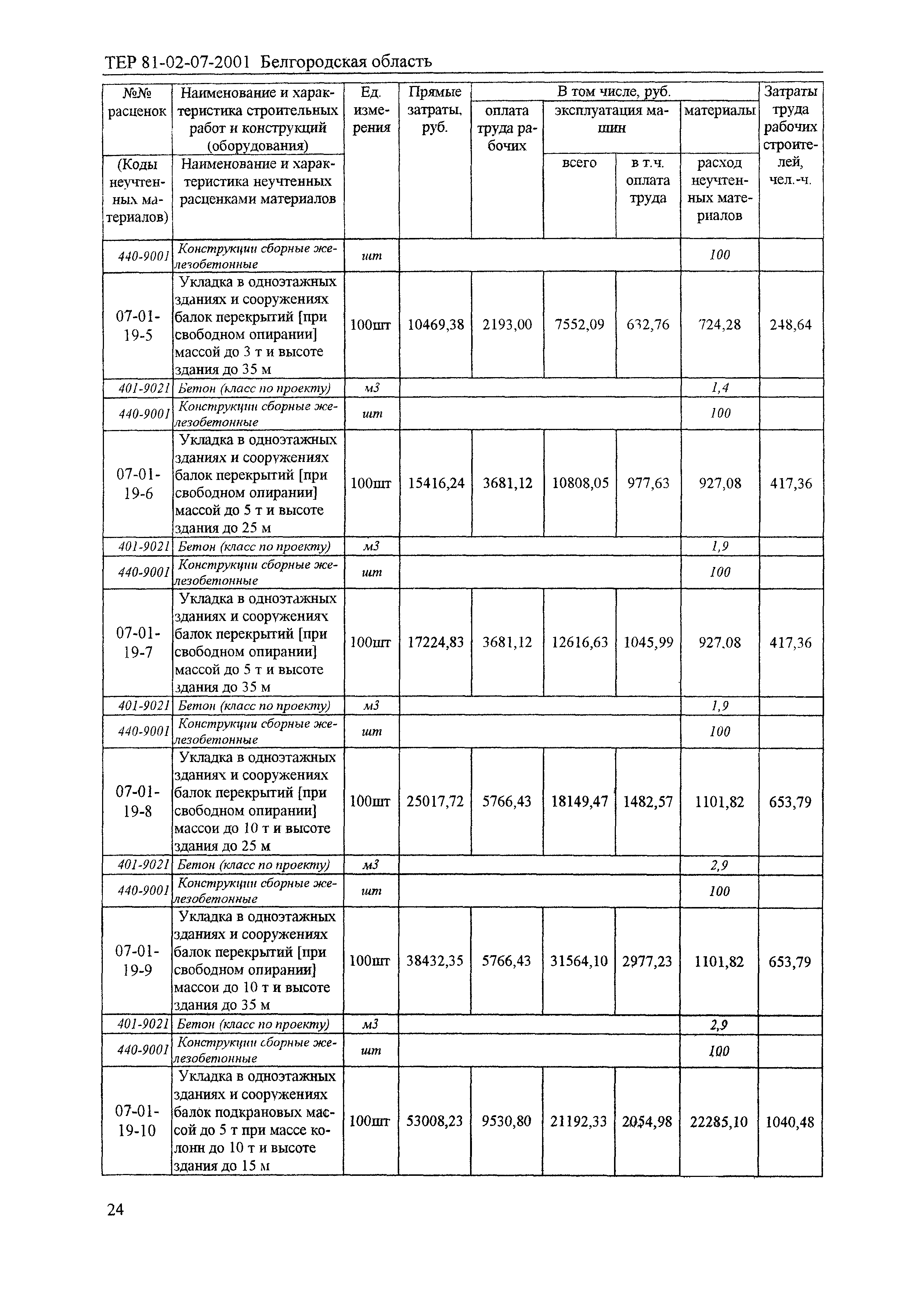 ТЕР 2001-07 Белгородской области