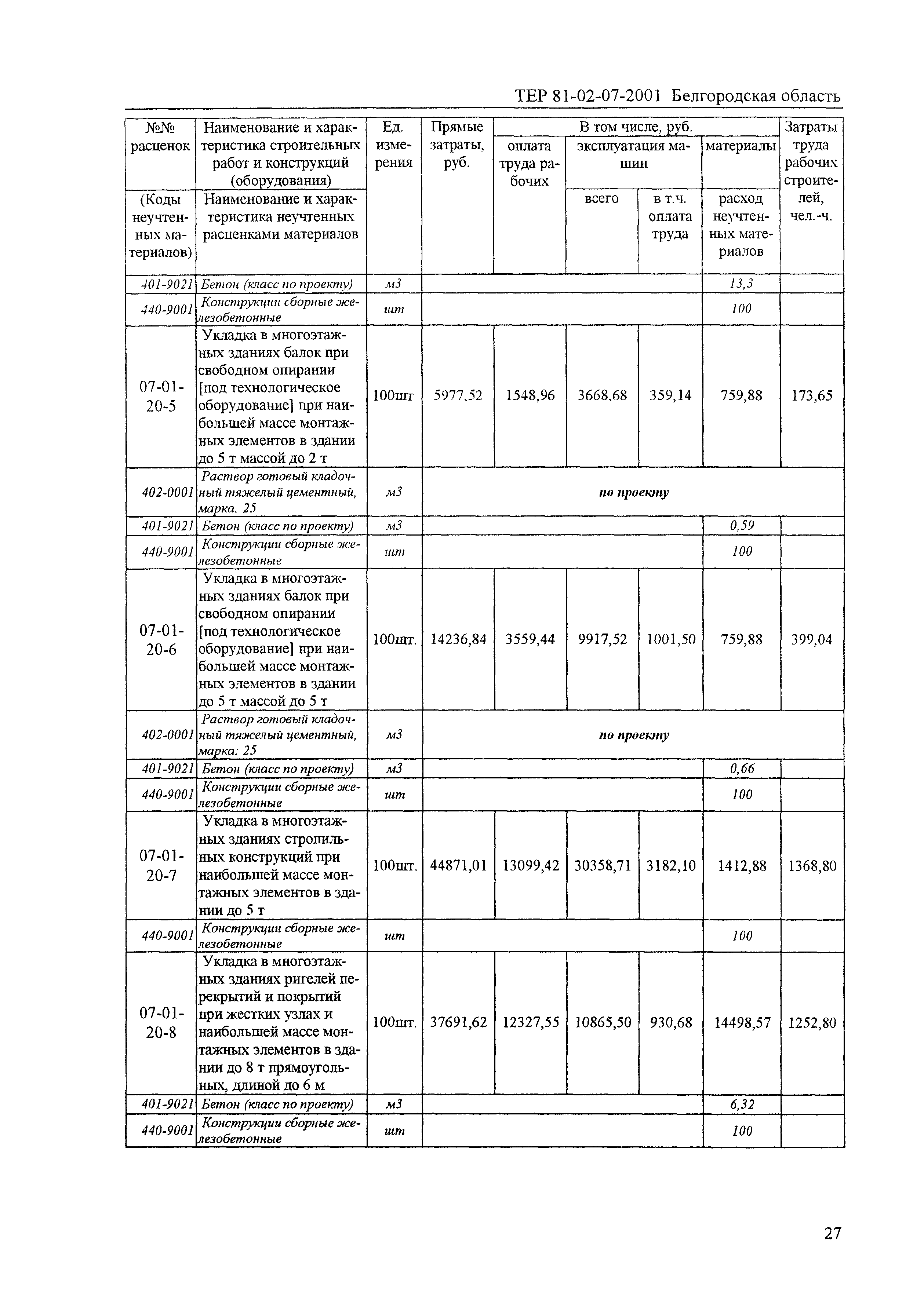 ТЕР 2001-07 Белгородской области