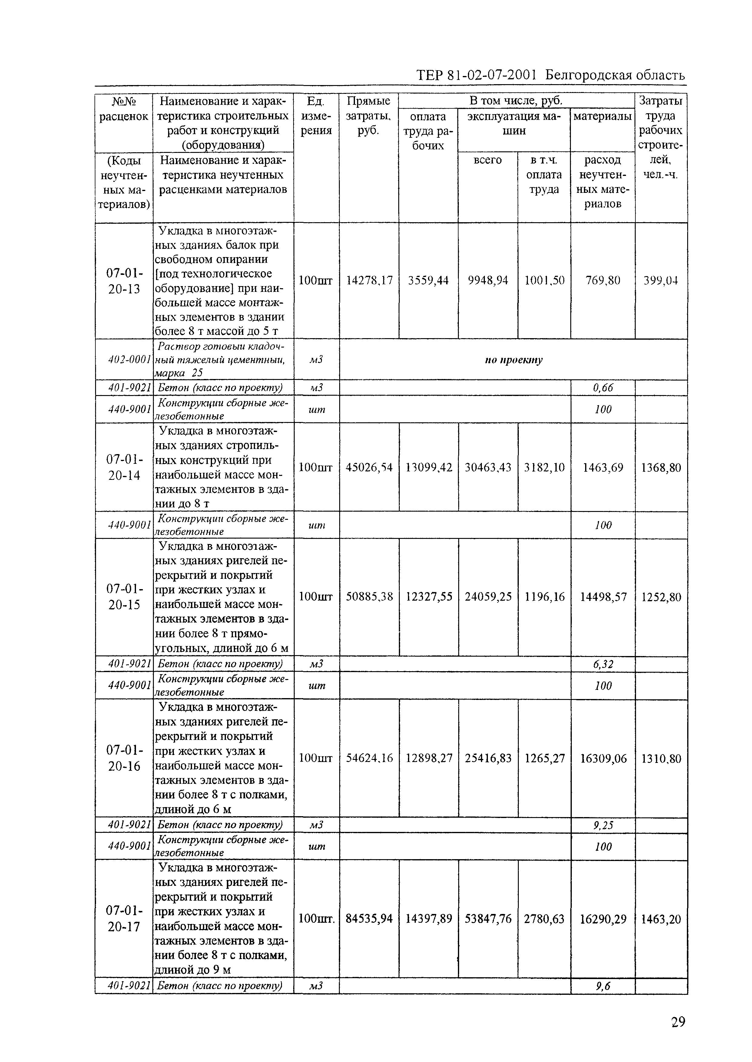 ТЕР 2001-07 Белгородской области