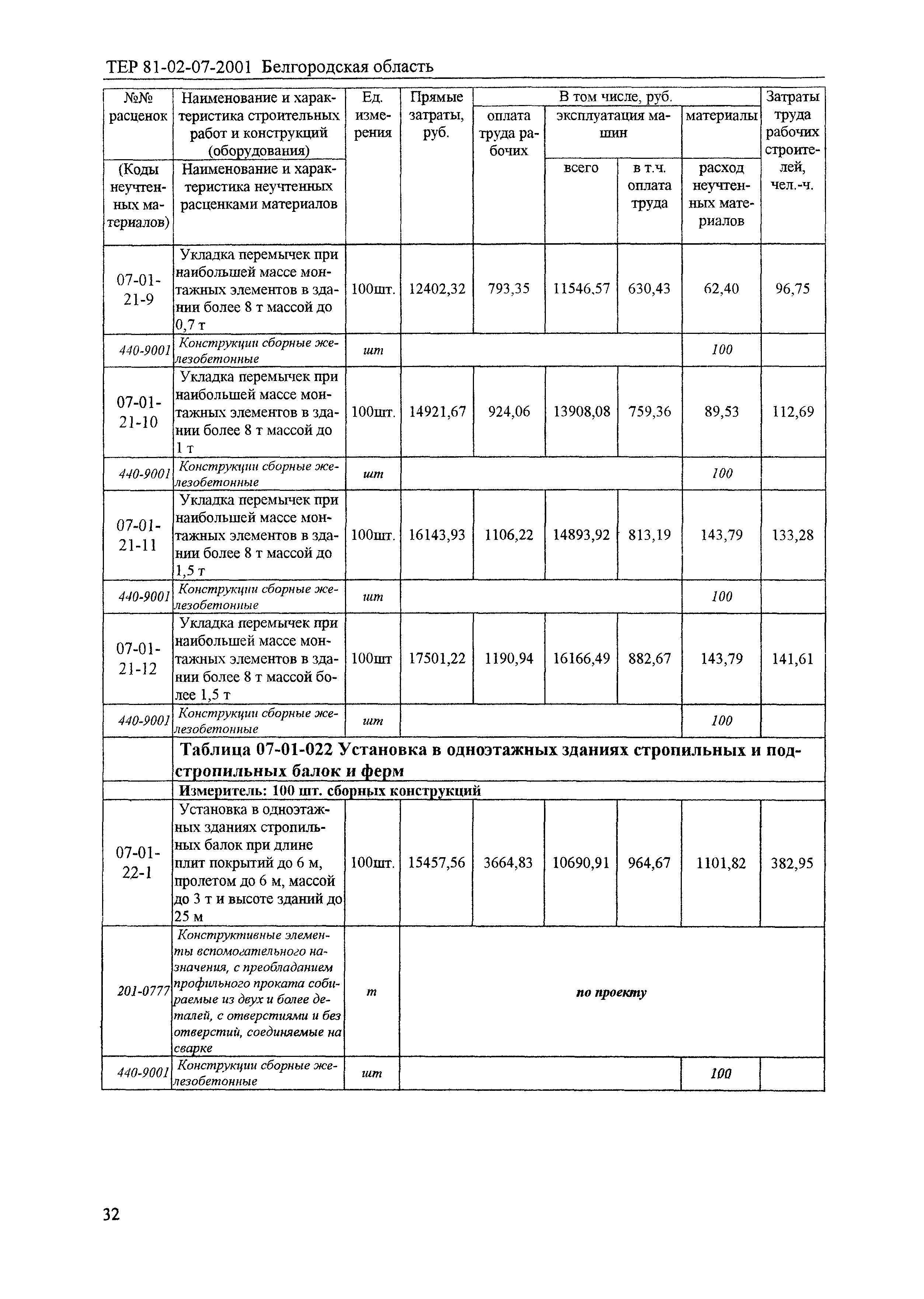 ТЕР 2001-07 Белгородской области