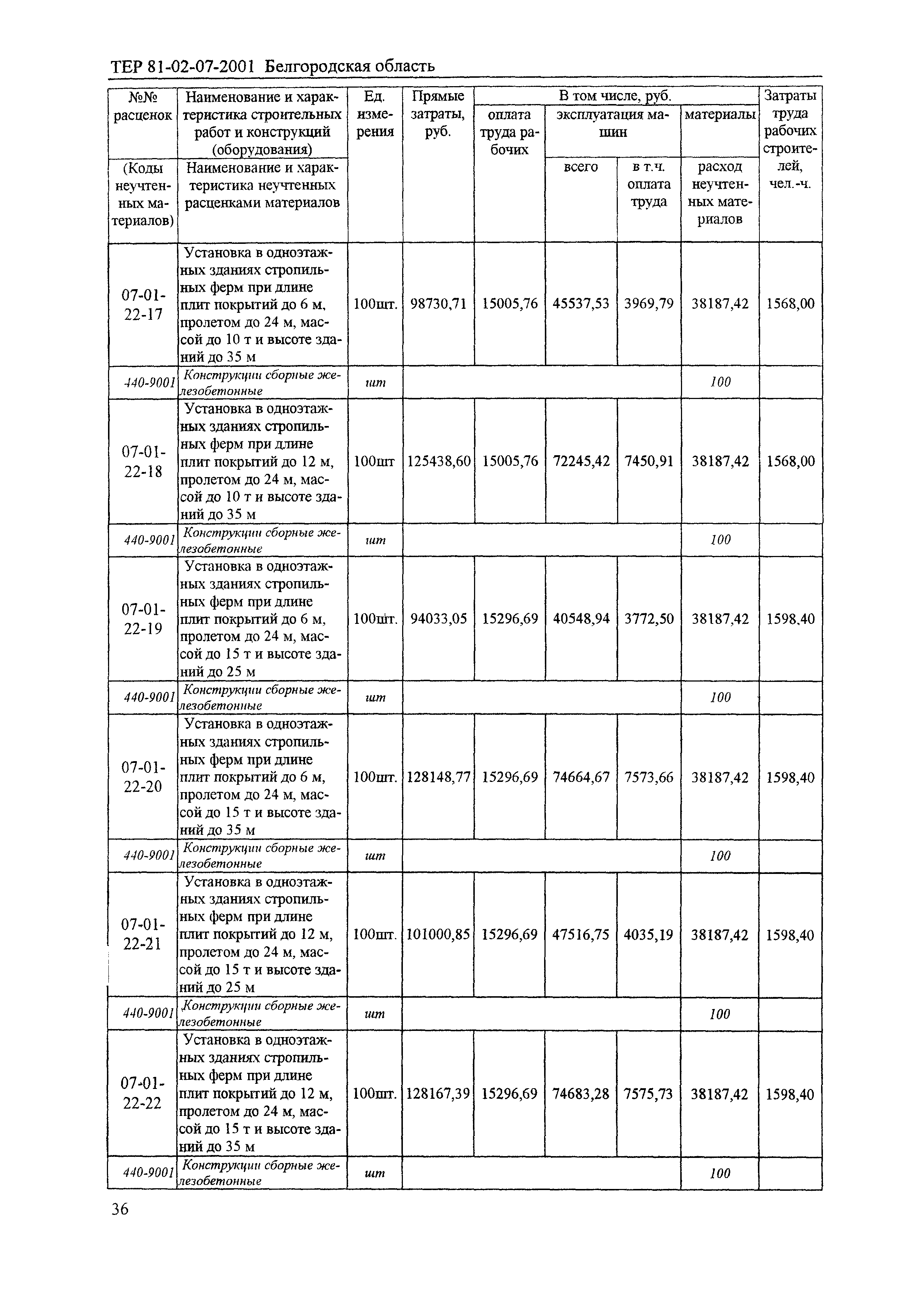 ТЕР 2001-07 Белгородской области