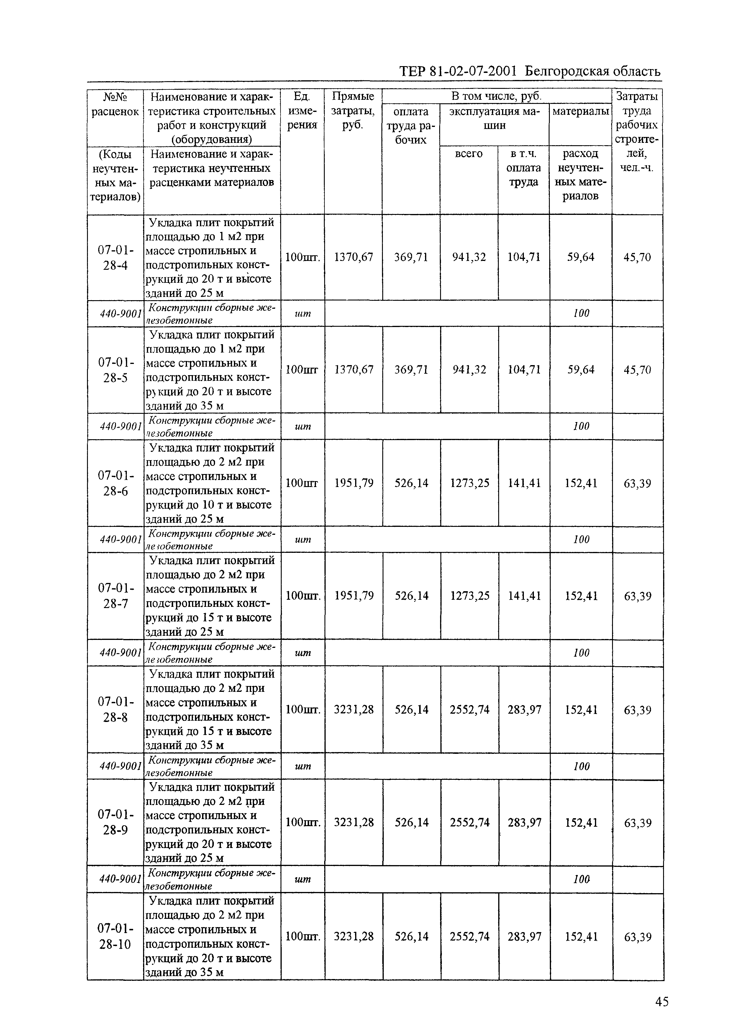 ТЕР 2001-07 Белгородской области