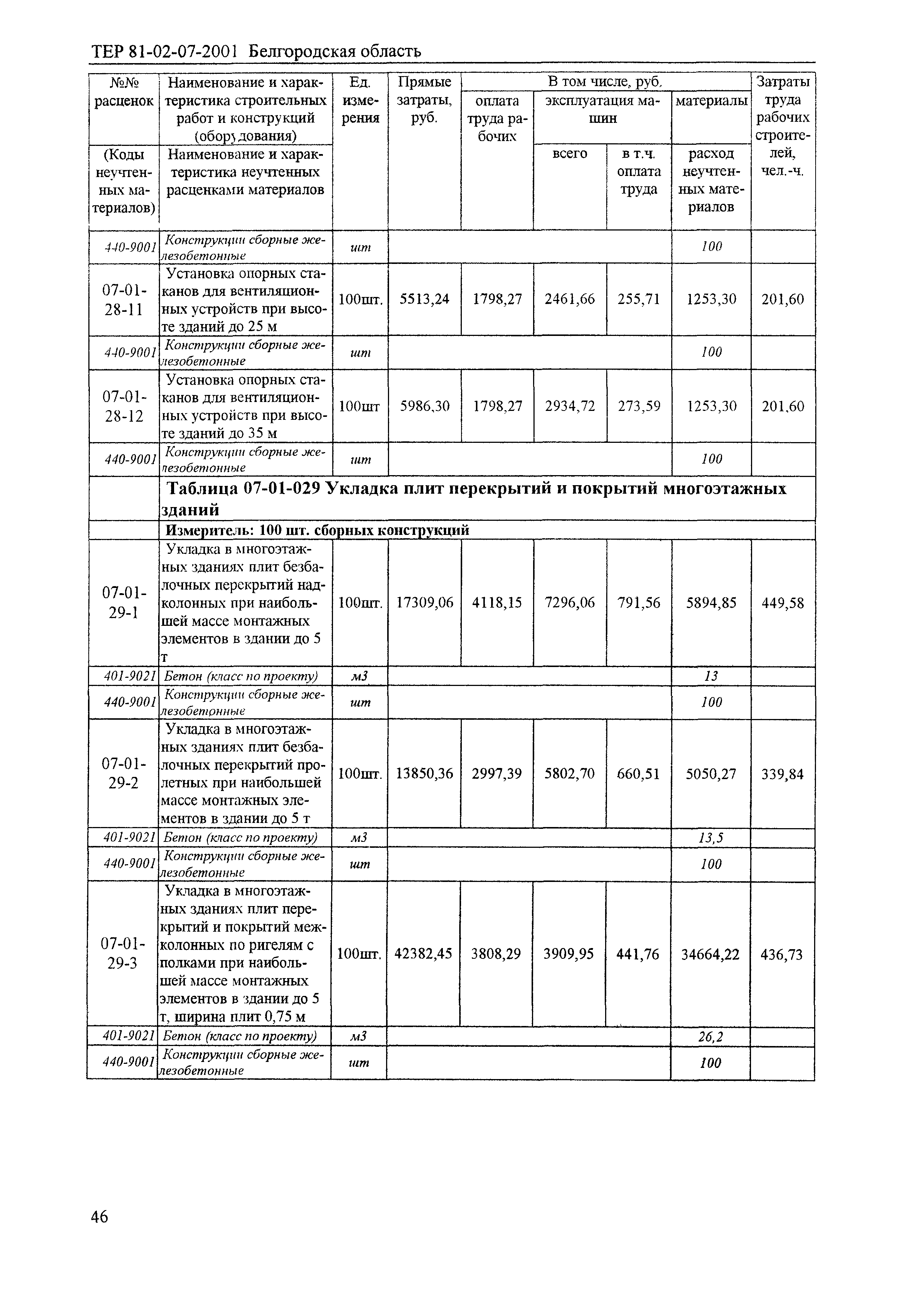 ТЕР 2001-07 Белгородской области