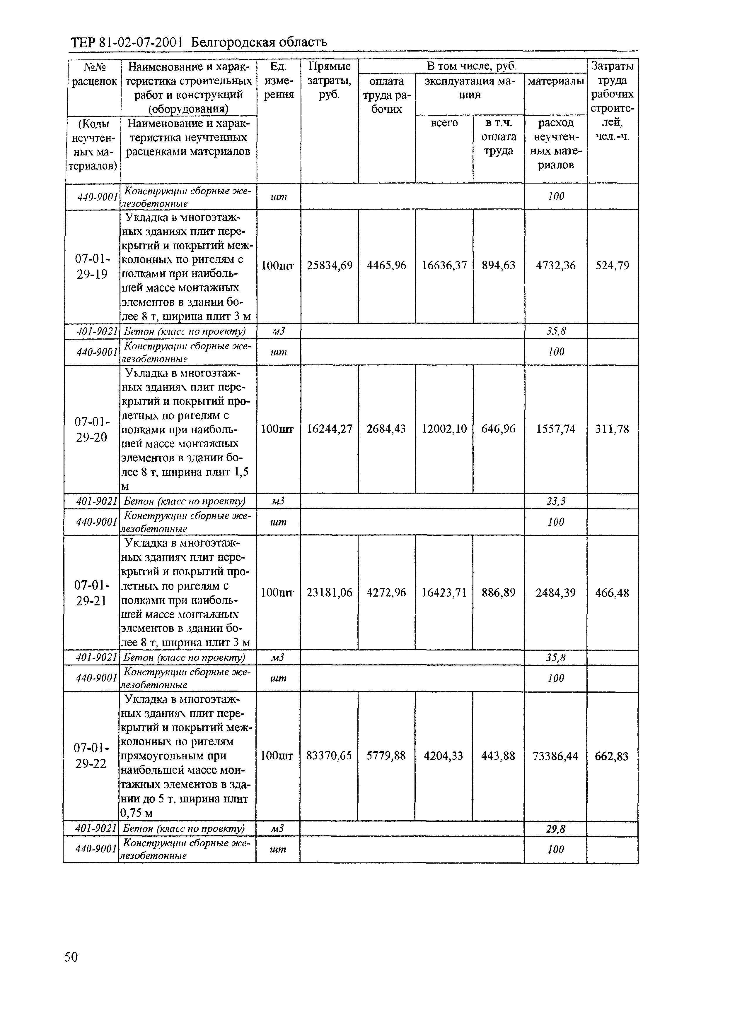 ТЕР 2001-07 Белгородской области