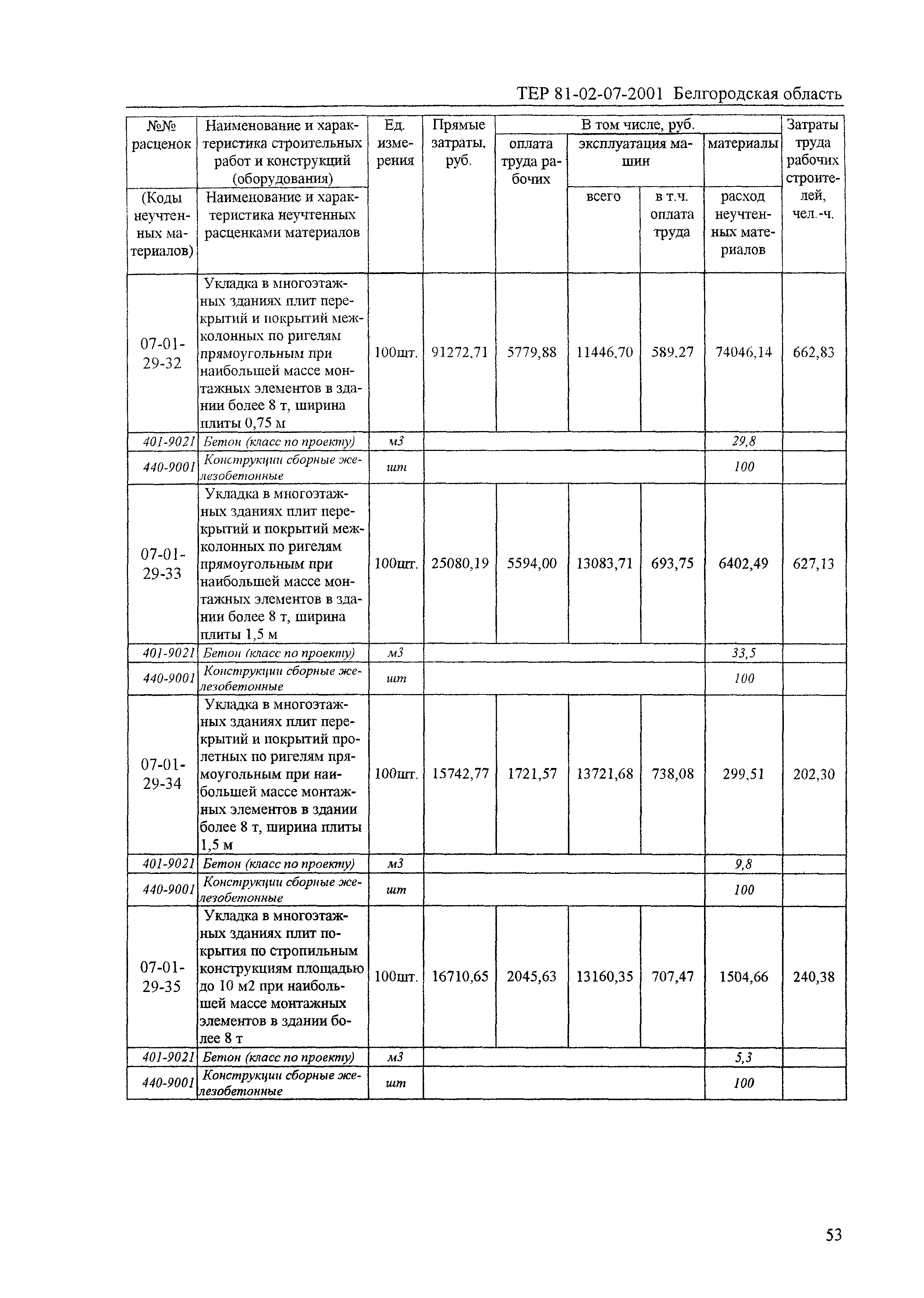 ТЕР 2001-07 Белгородской области