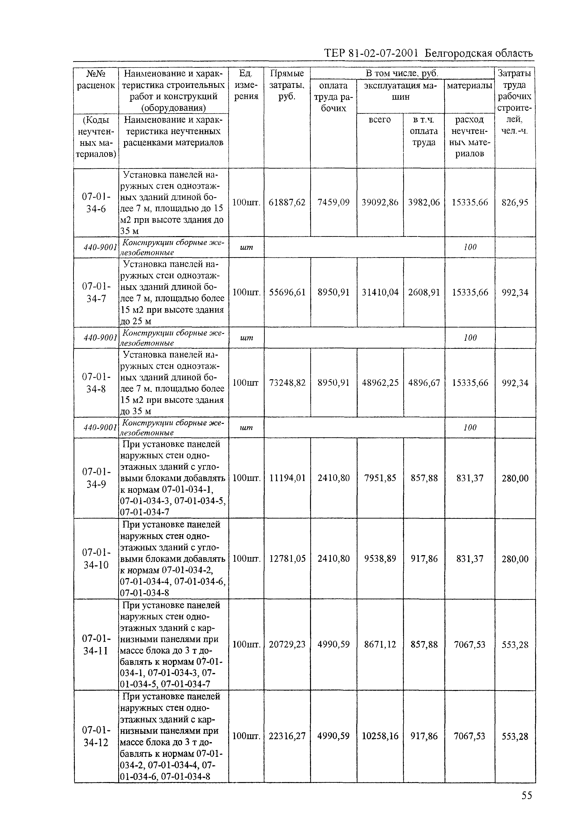 ТЕР 2001-07 Белгородской области