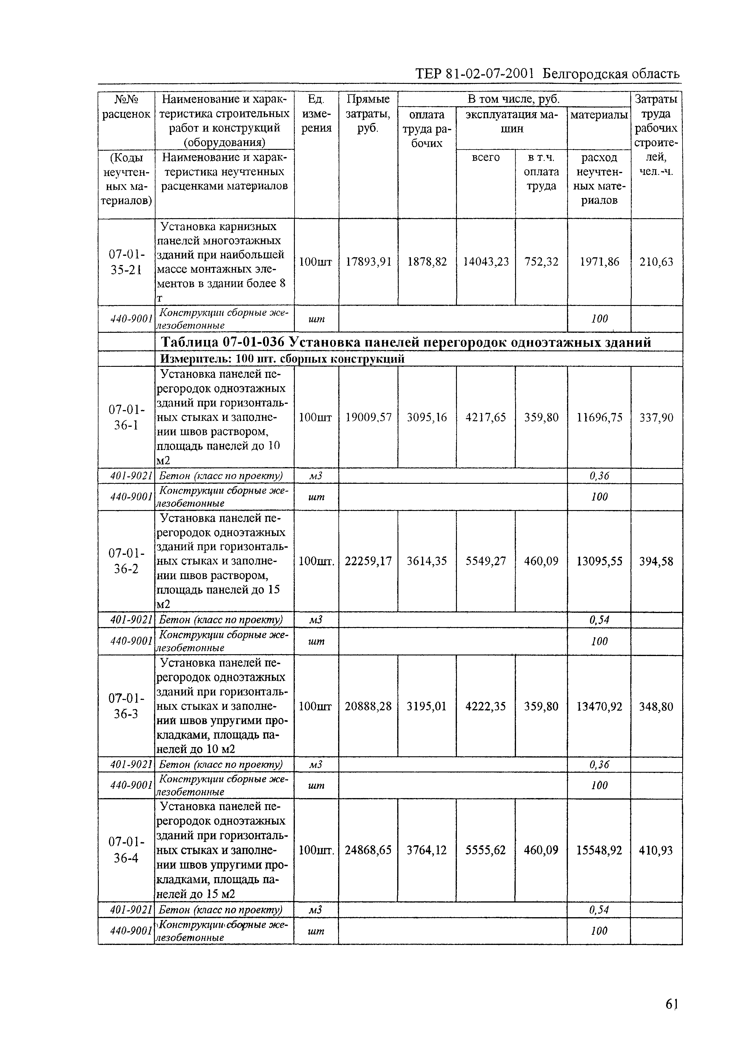 ТЕР 2001-07 Белгородской области