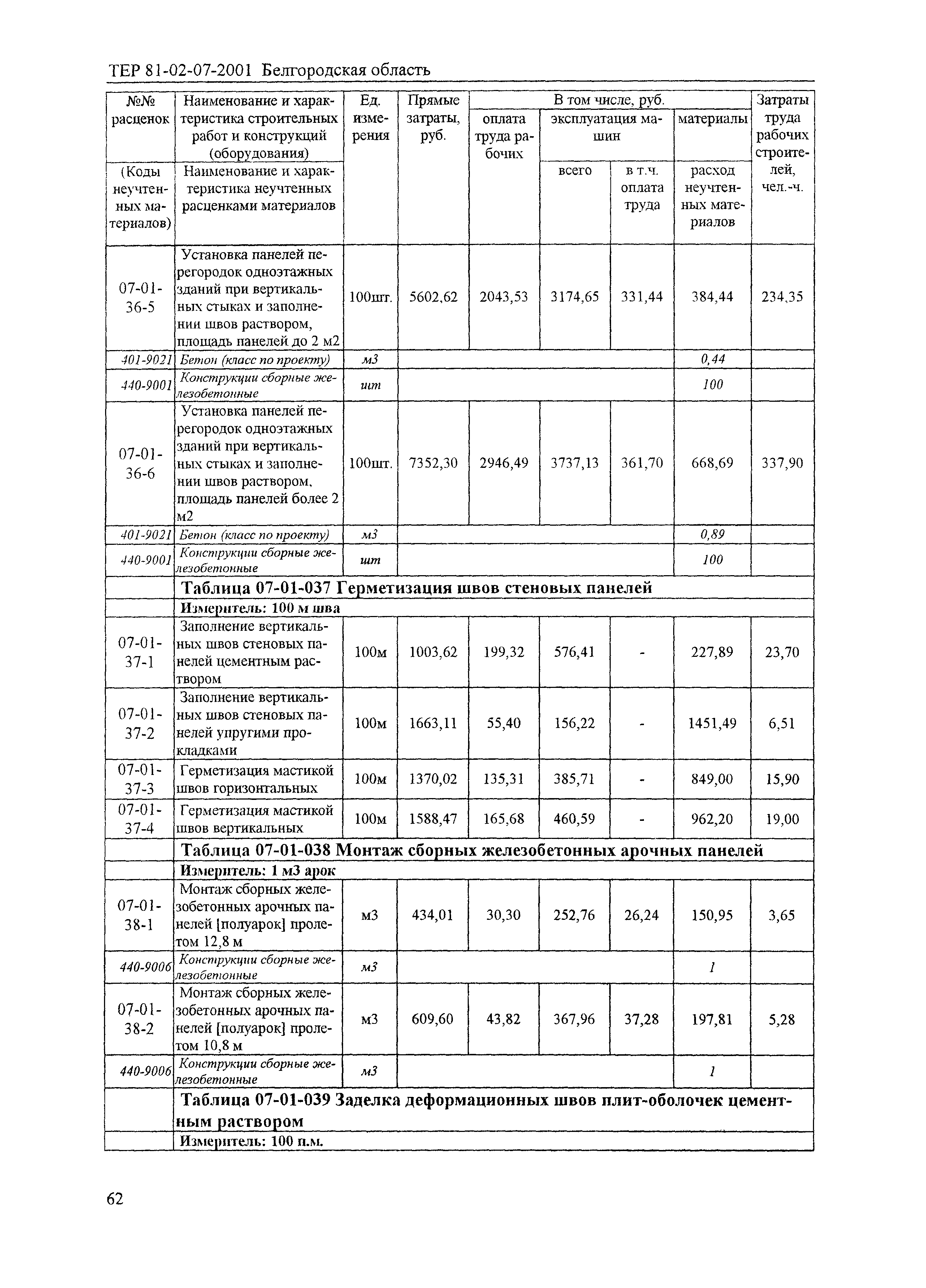 ТЕР 2001-07 Белгородской области