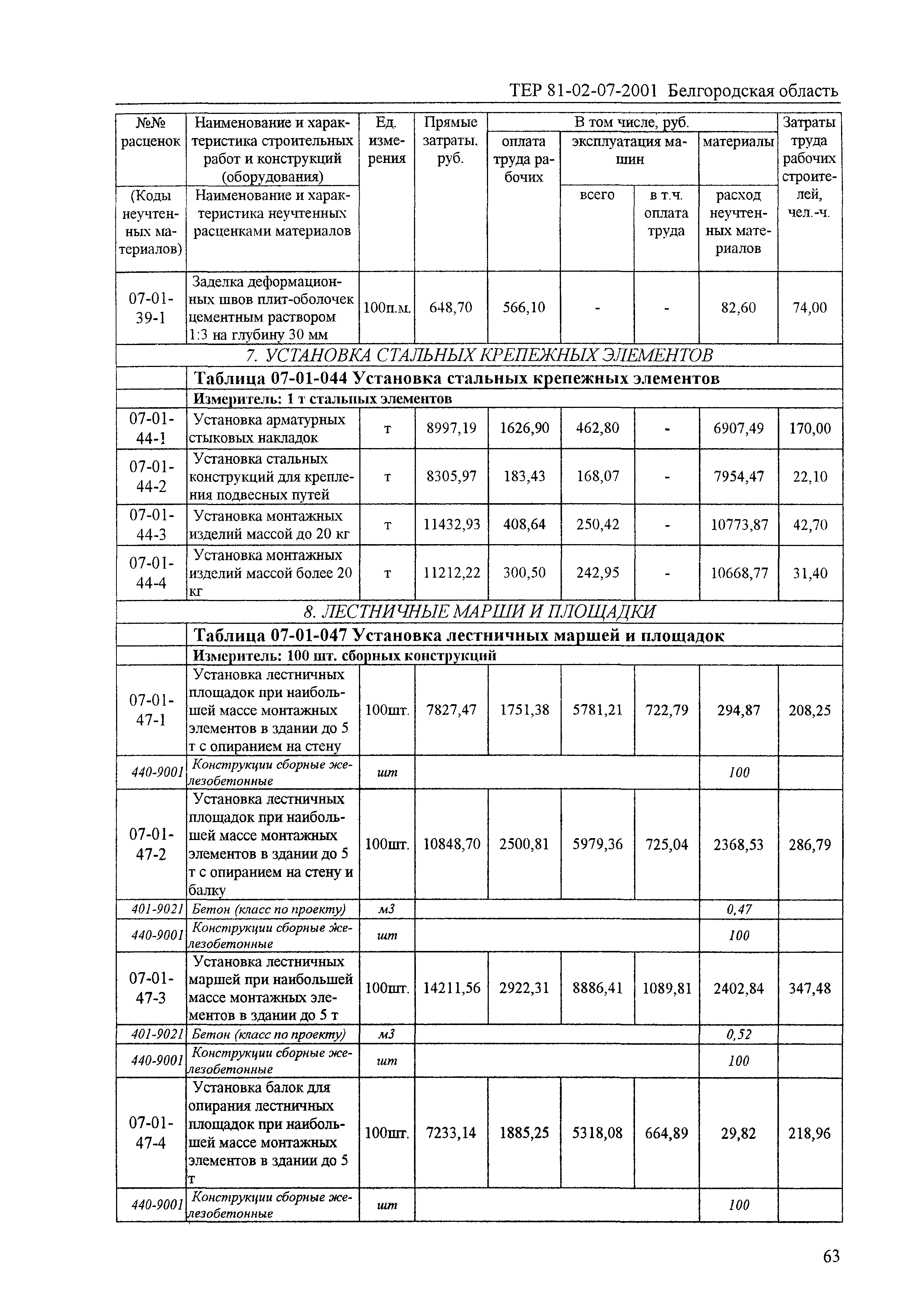 ТЕР 2001-07 Белгородской области