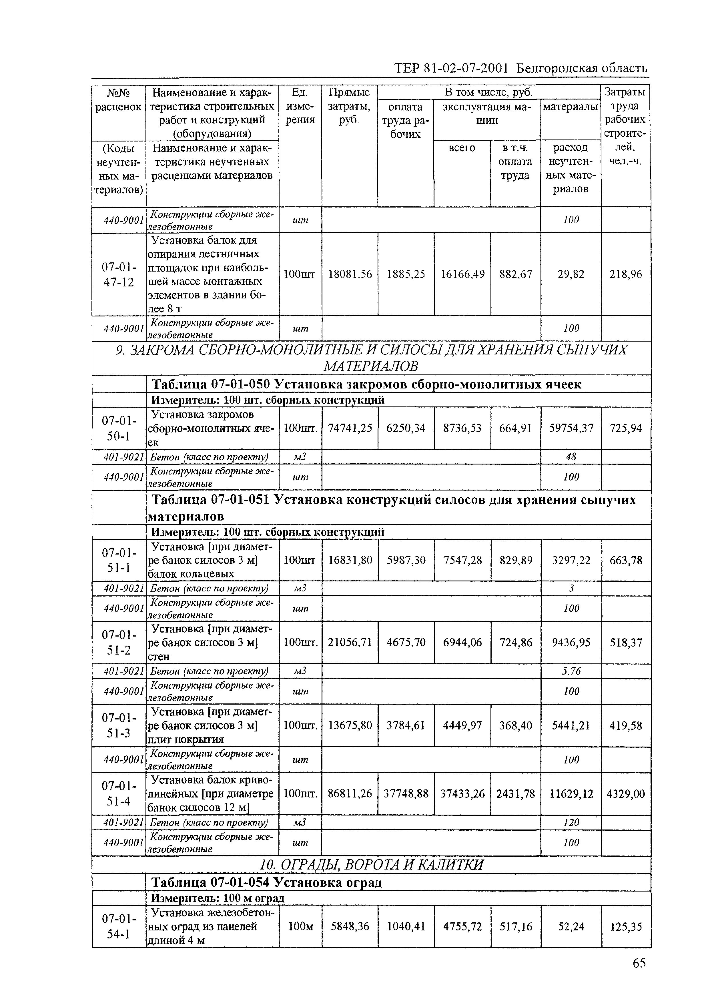 ТЕР 2001-07 Белгородской области