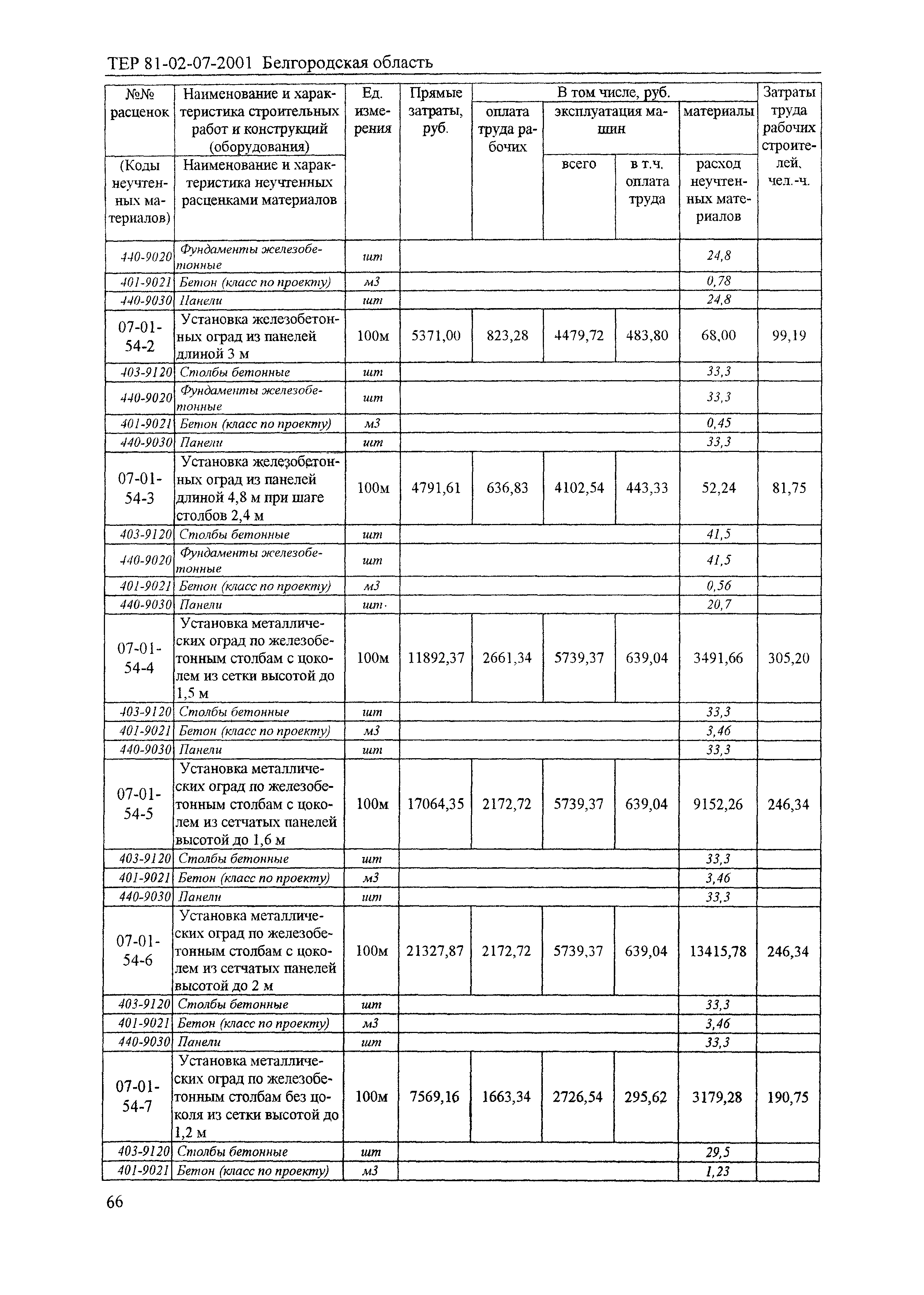 ТЕР 2001-07 Белгородской области