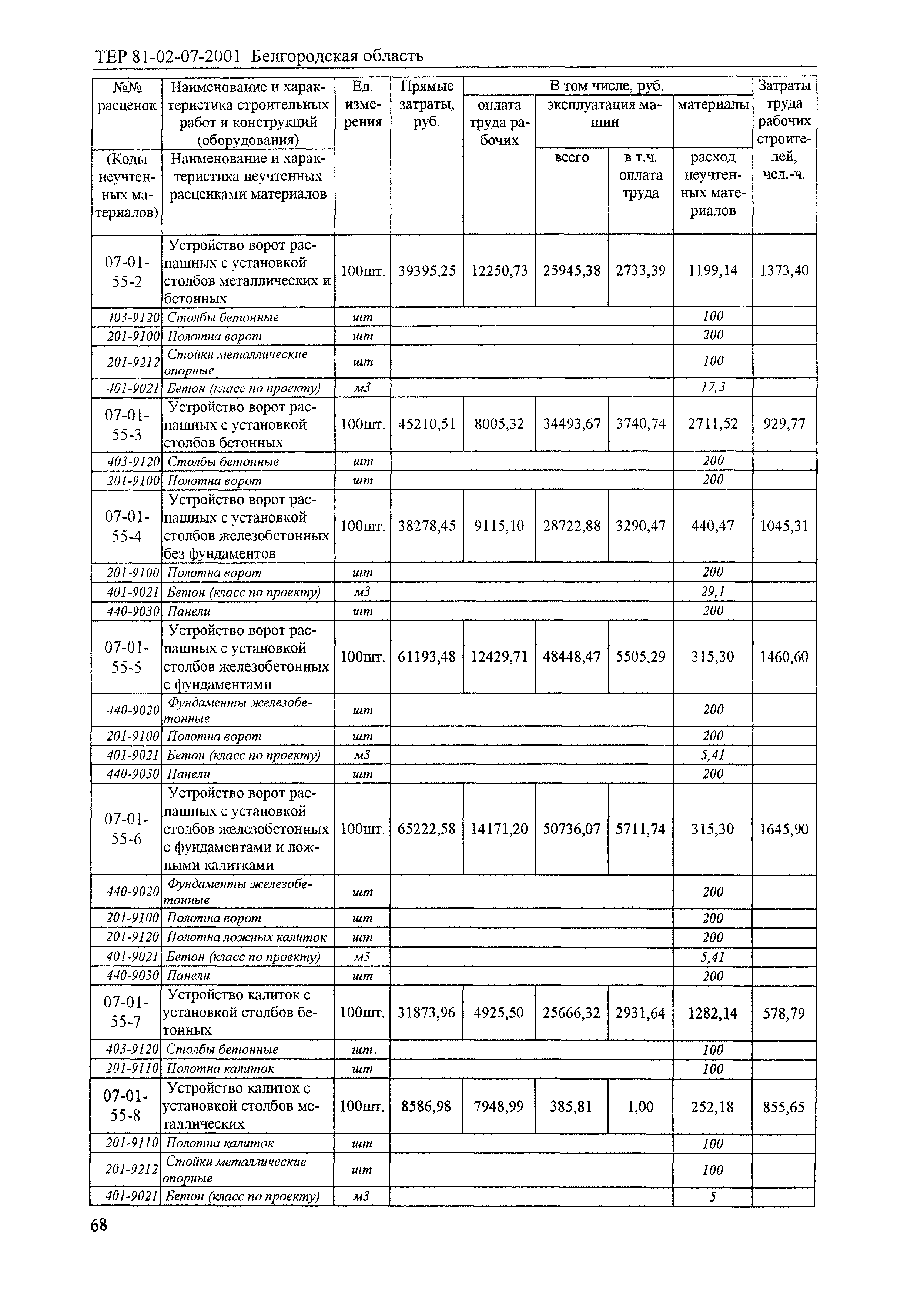 ТЕР 2001-07 Белгородской области