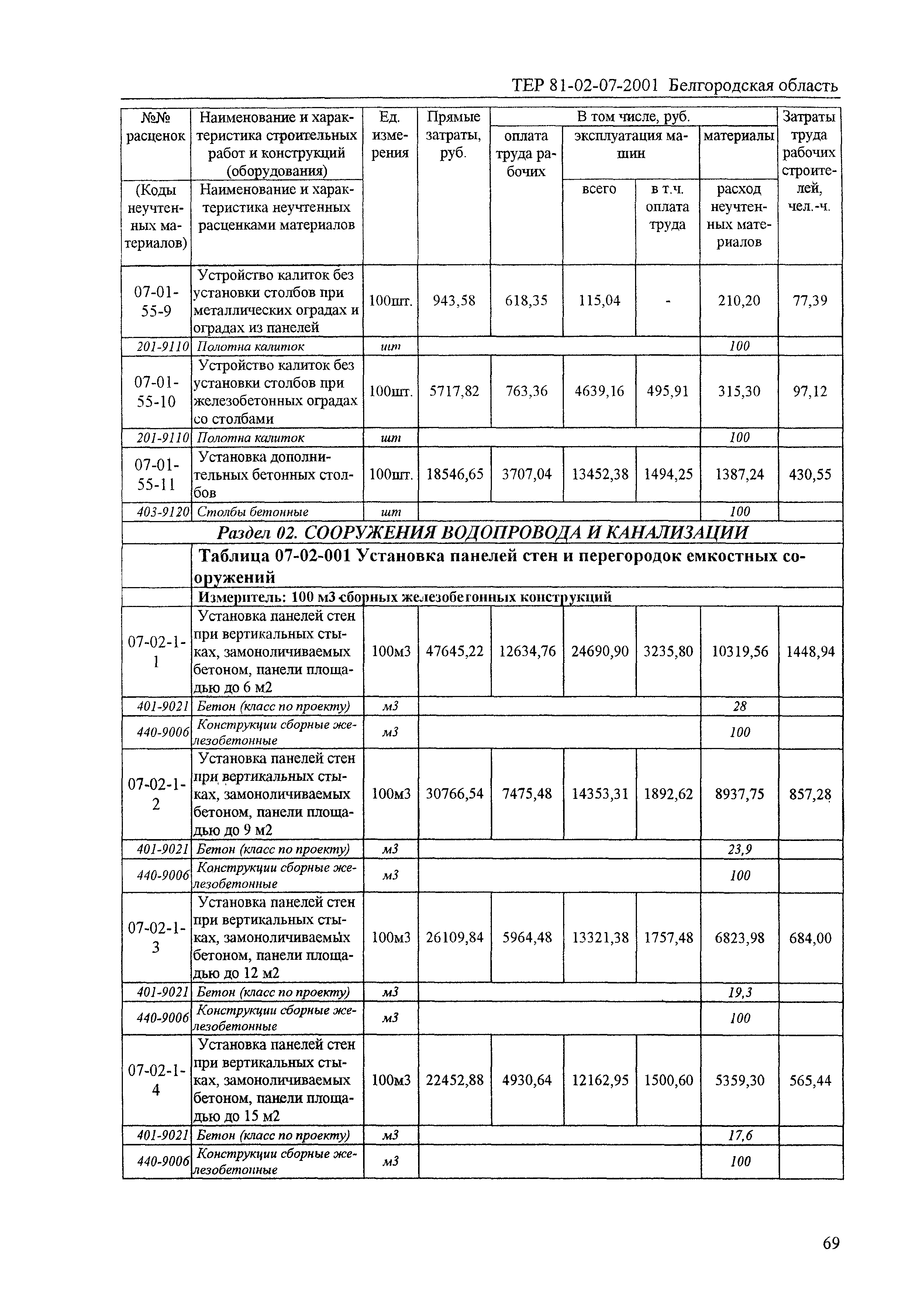 ТЕР 2001-07 Белгородской области