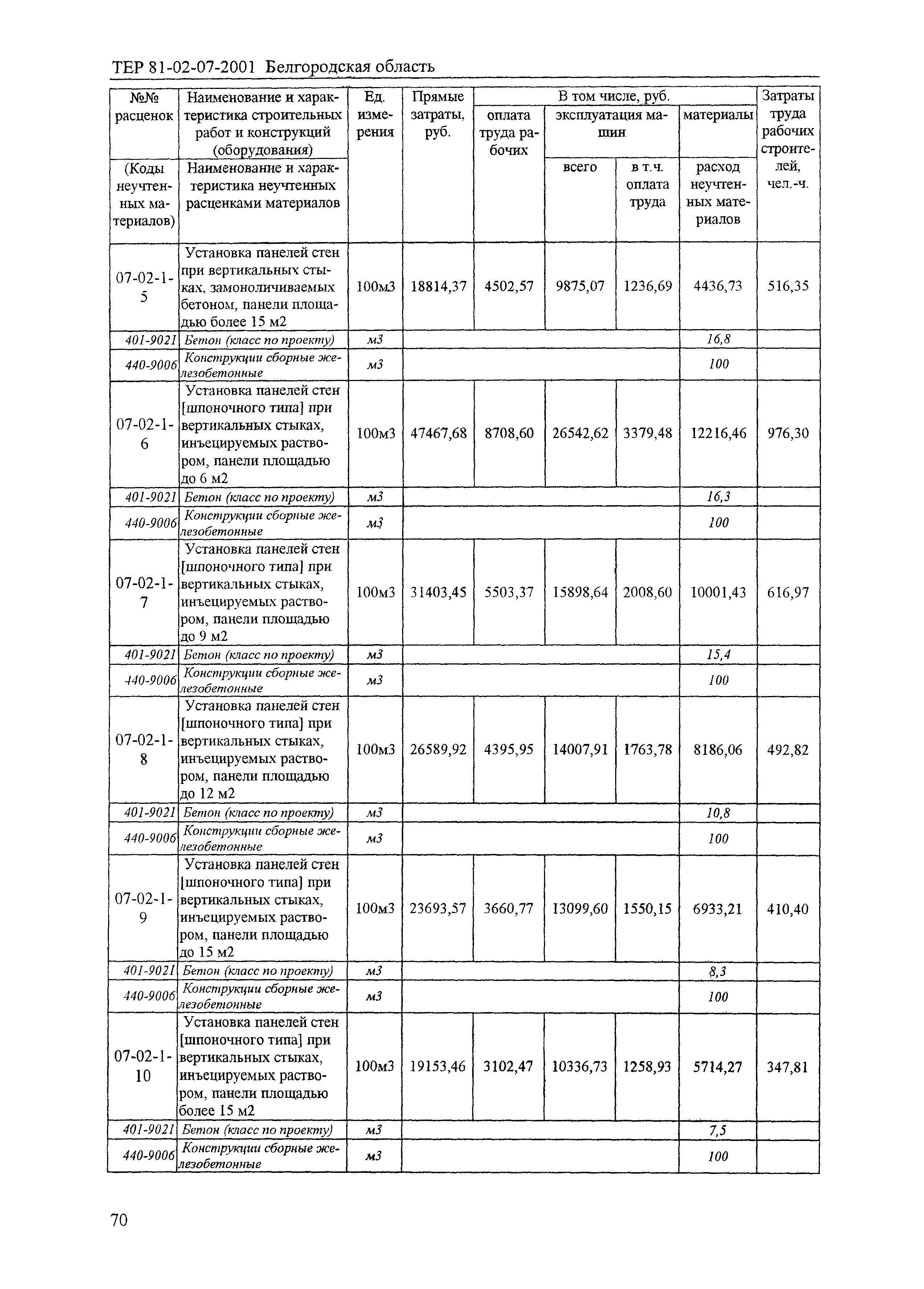 ТЕР 2001-07 Белгородской области