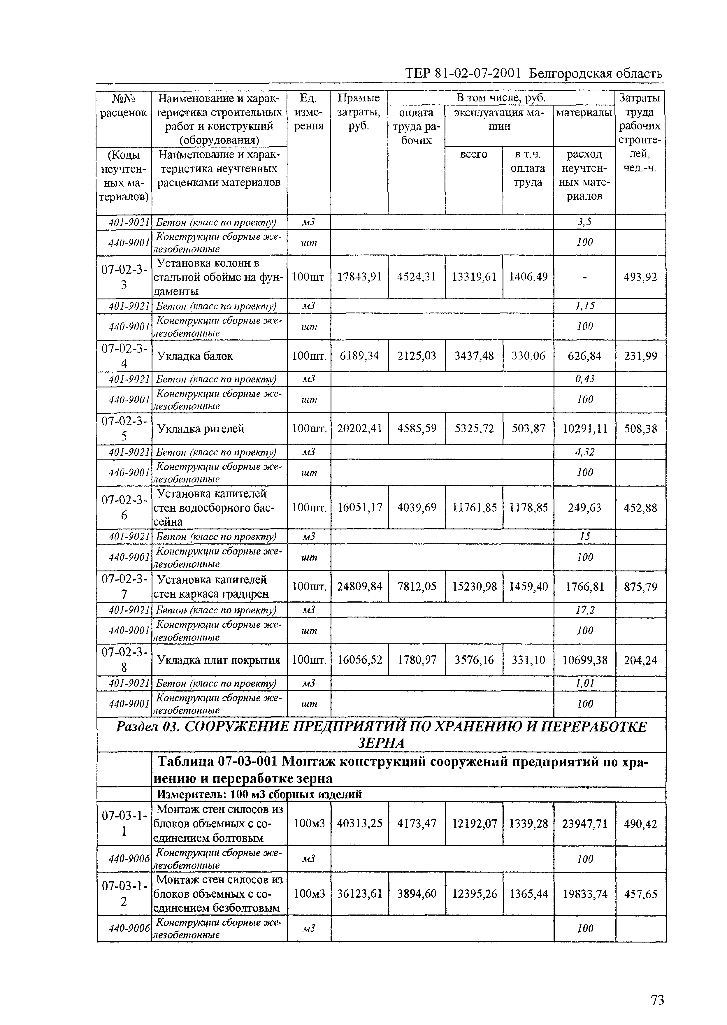 ТЕР 2001-07 Белгородской области