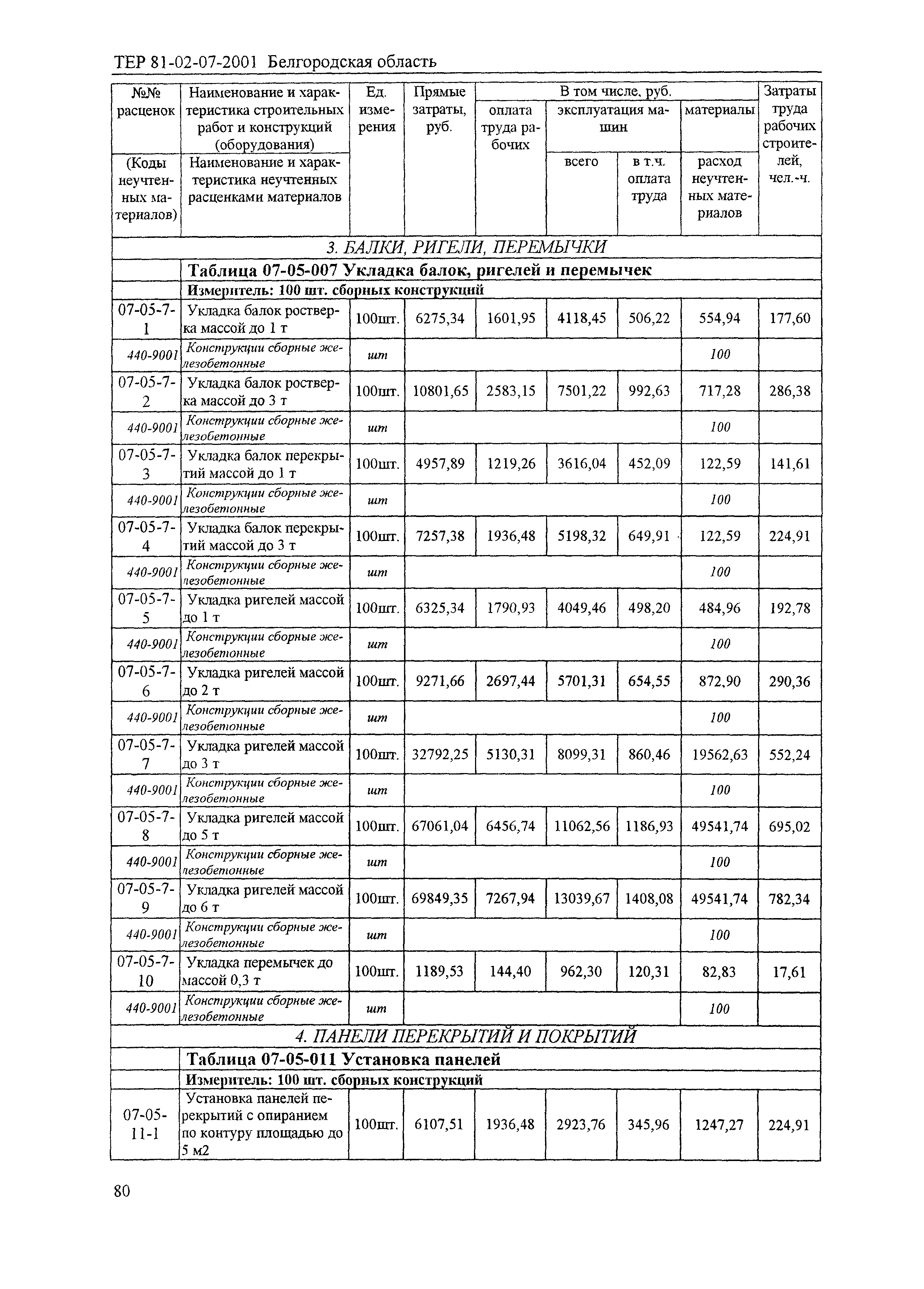 ТЕР 2001-07 Белгородской области