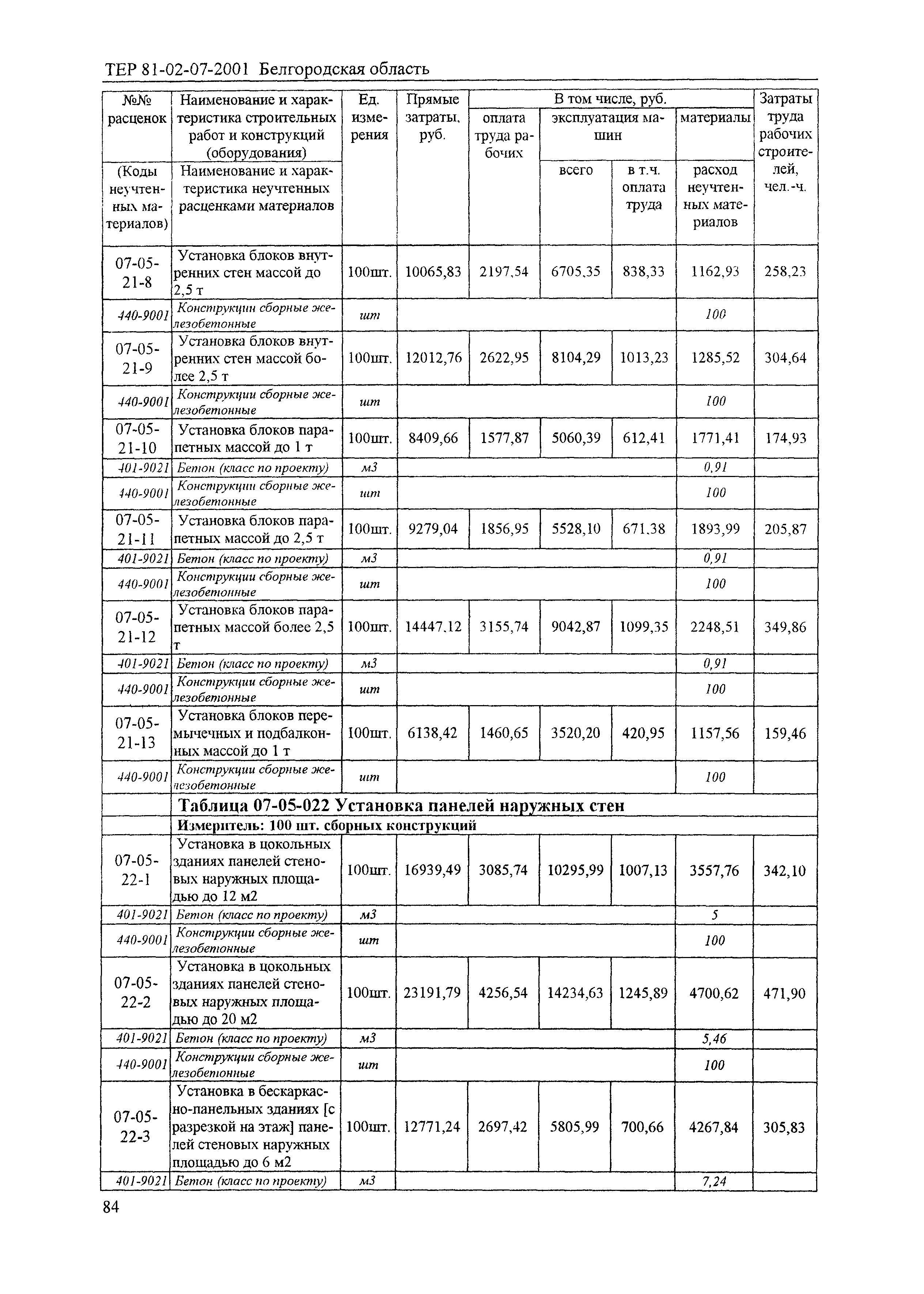 ТЕР 2001-07 Белгородской области