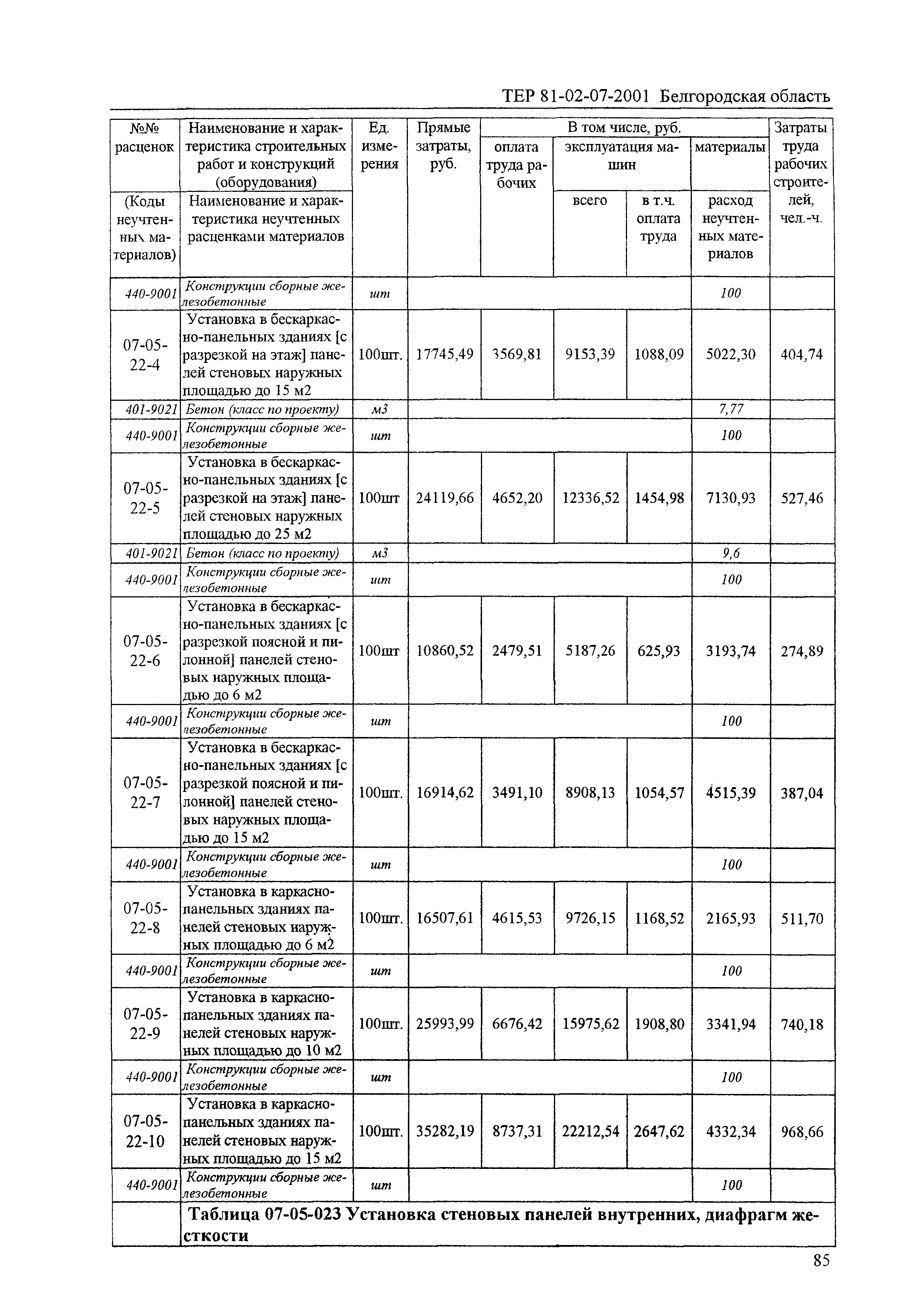 ТЕР 2001-07 Белгородской области