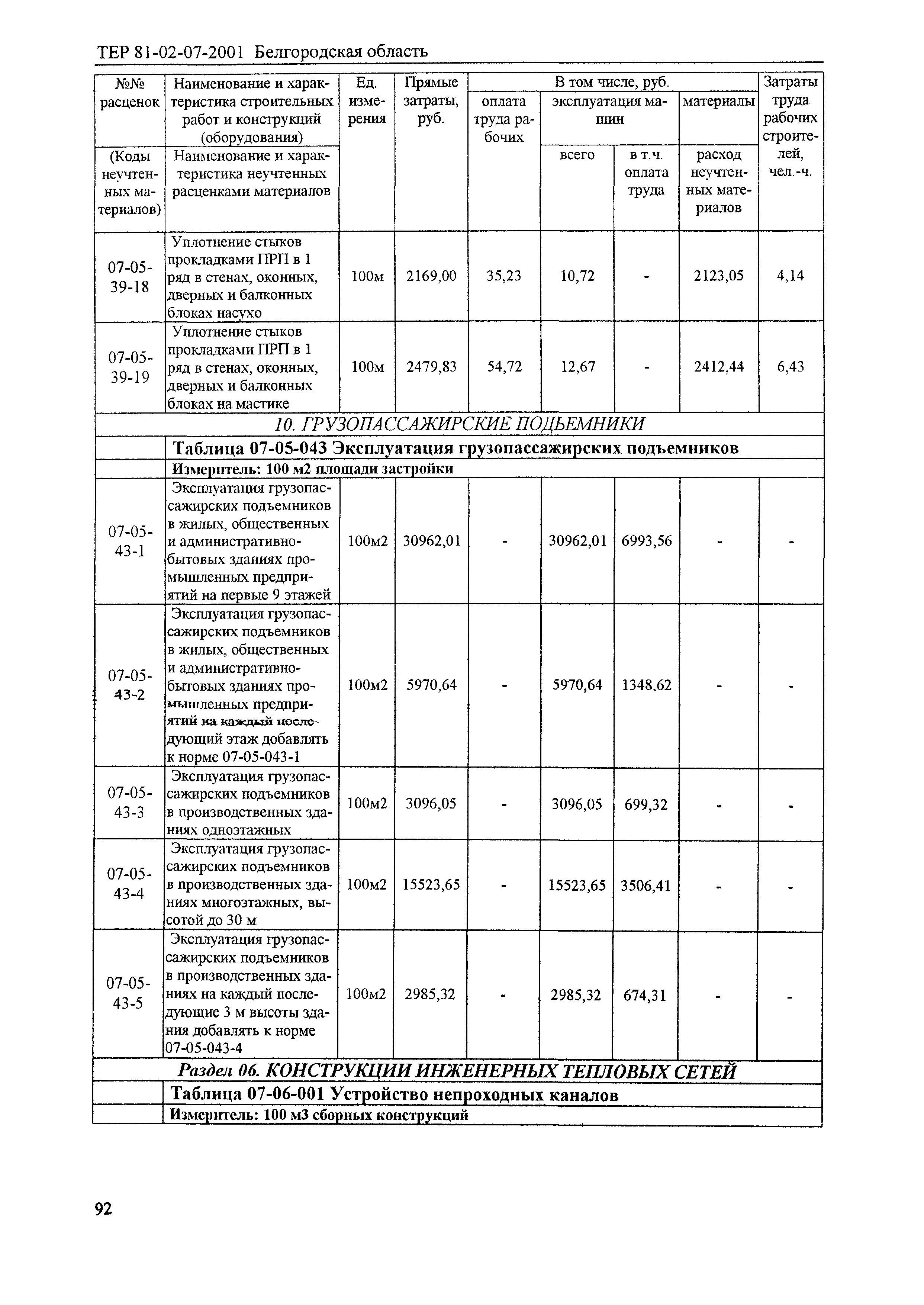 ТЕР 2001-07 Белгородской области