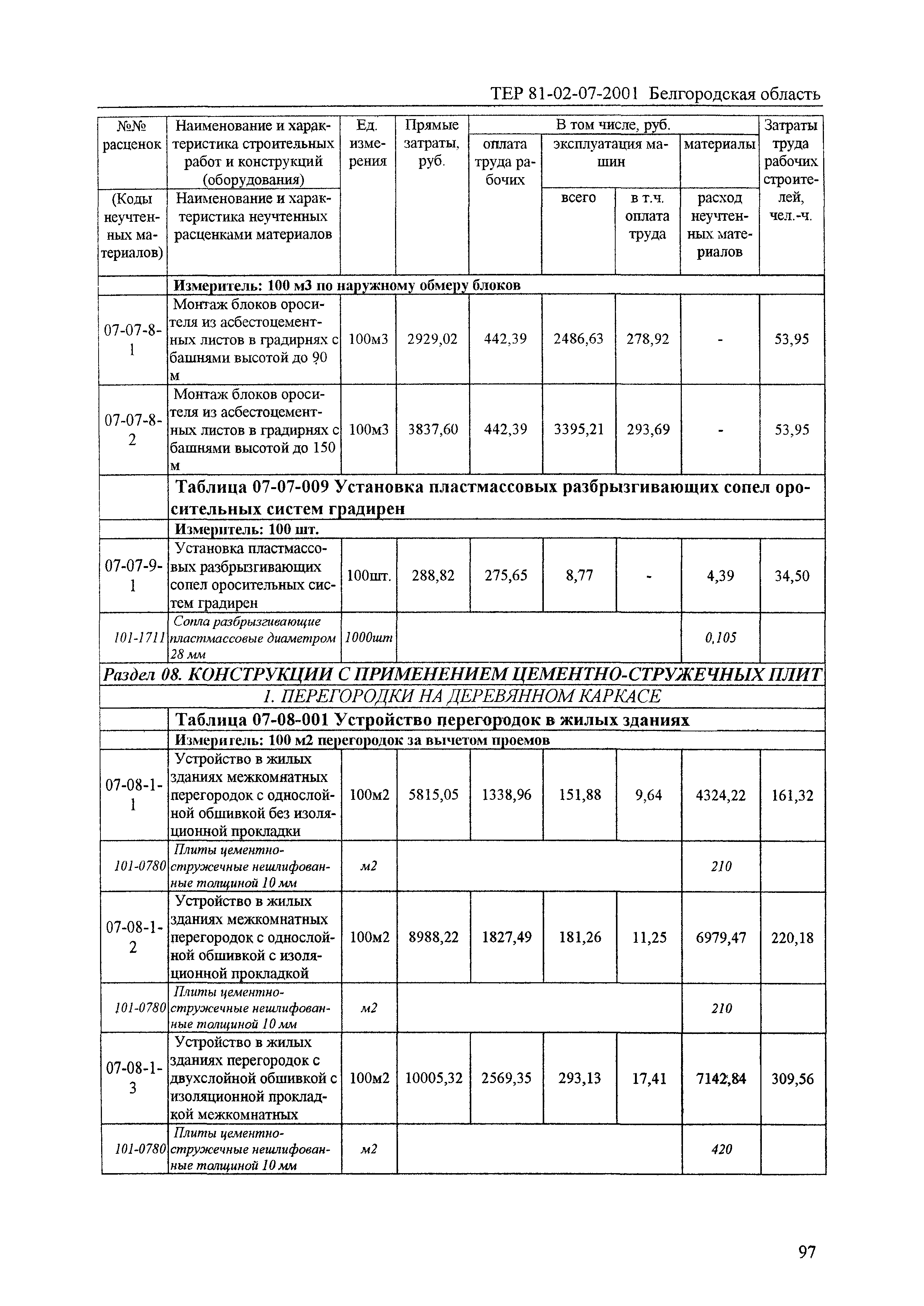 ТЕР 2001-07 Белгородской области