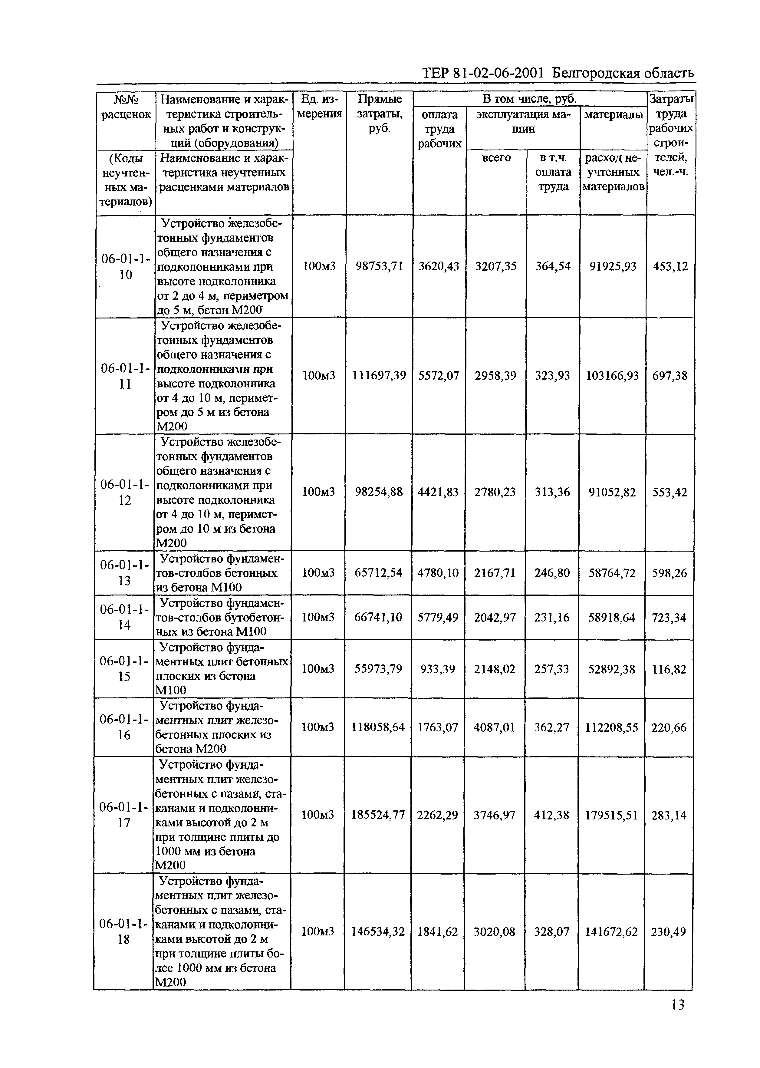 ТЕР 2001-06 Белгородской области