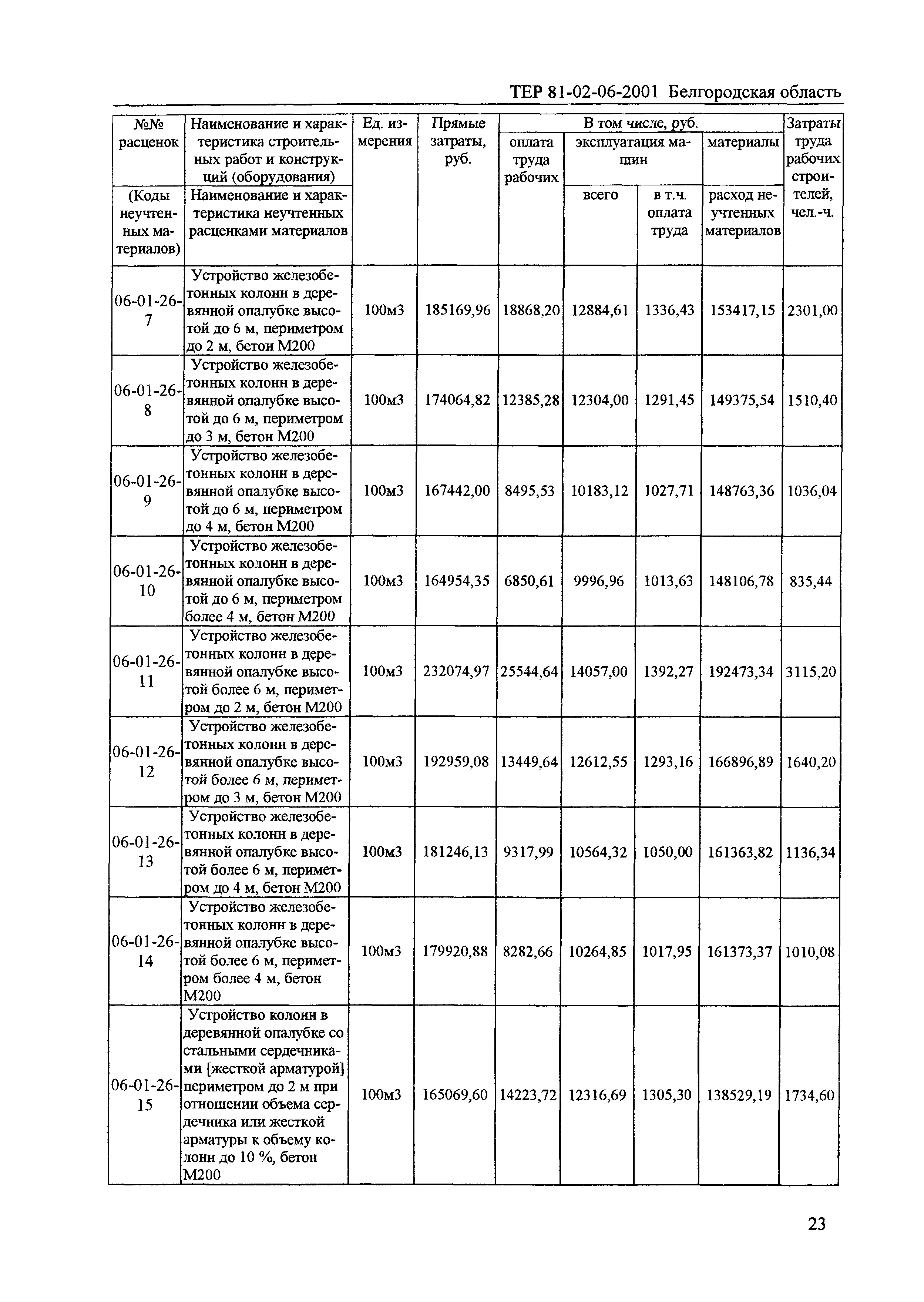 ТЕР 2001-06 Белгородской области